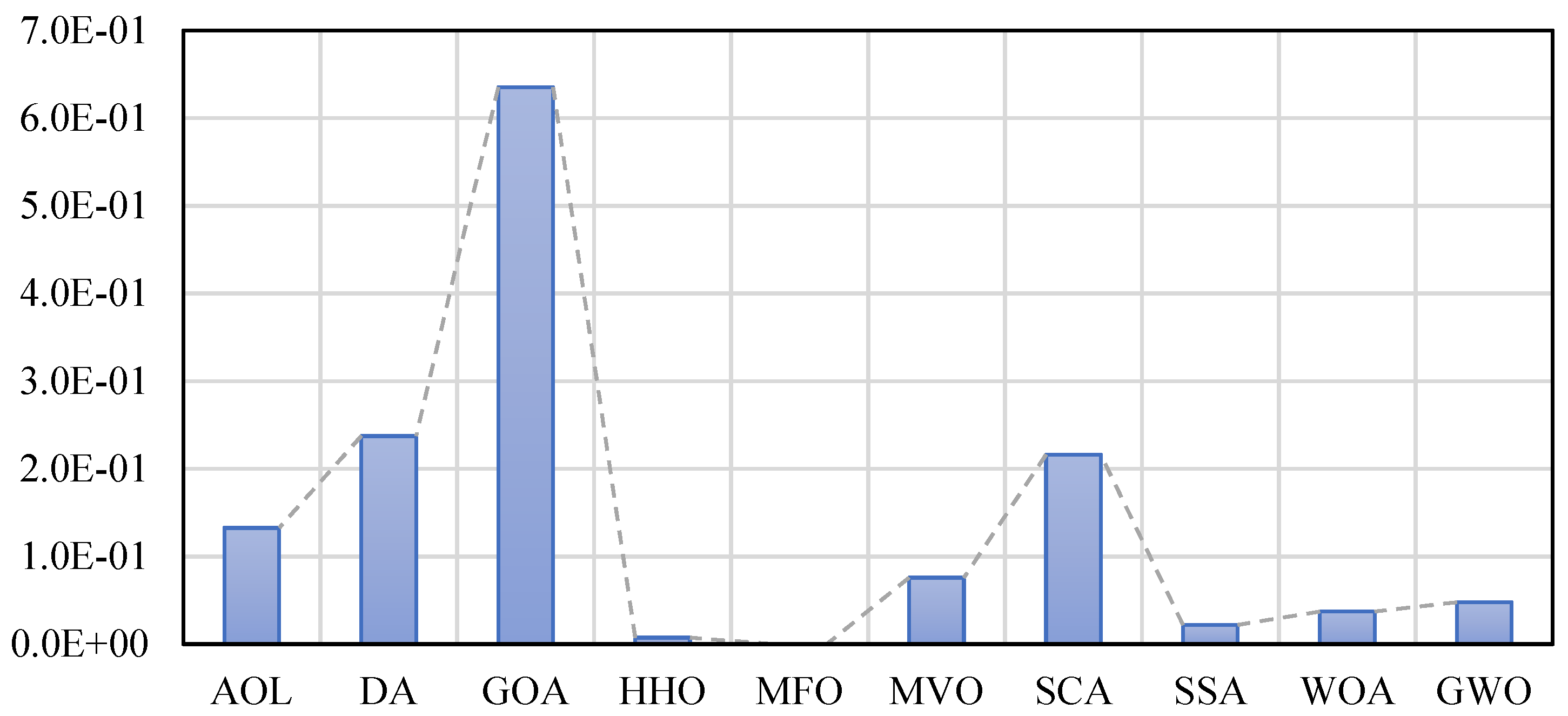 Buildings 12 00098 g005