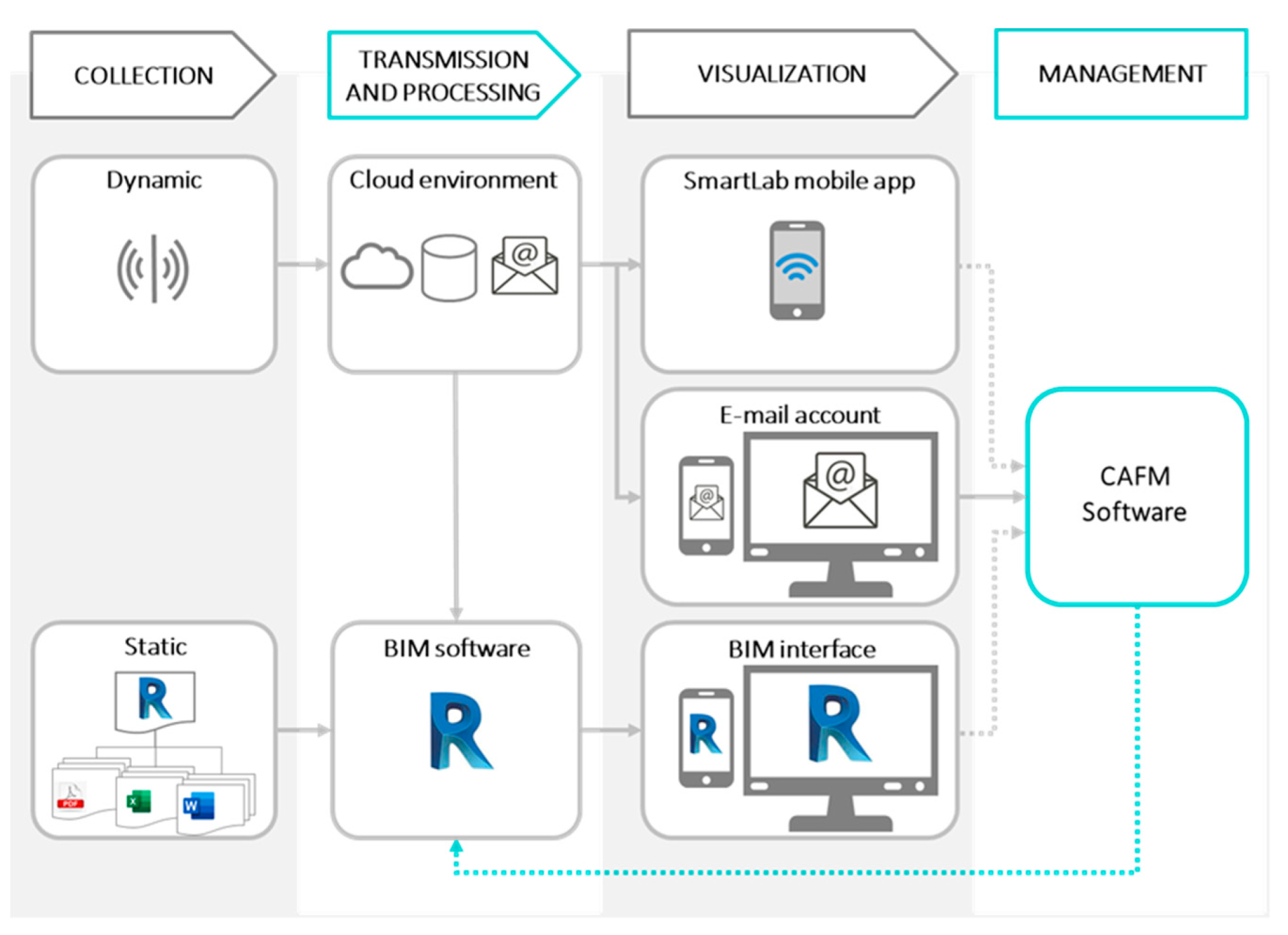 Buildings 12 00099 g003 550