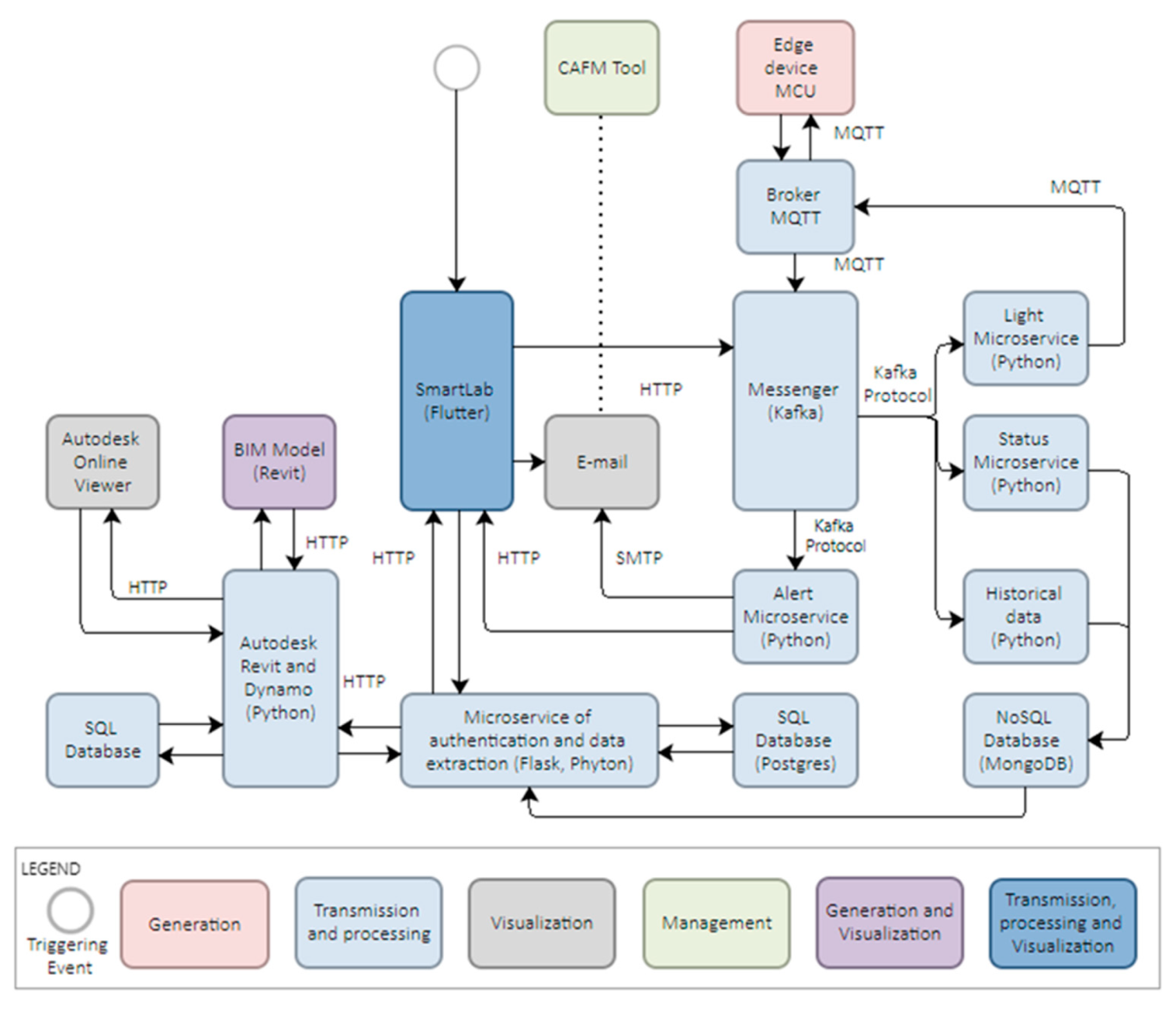 Buildings 12 00099 g004 550