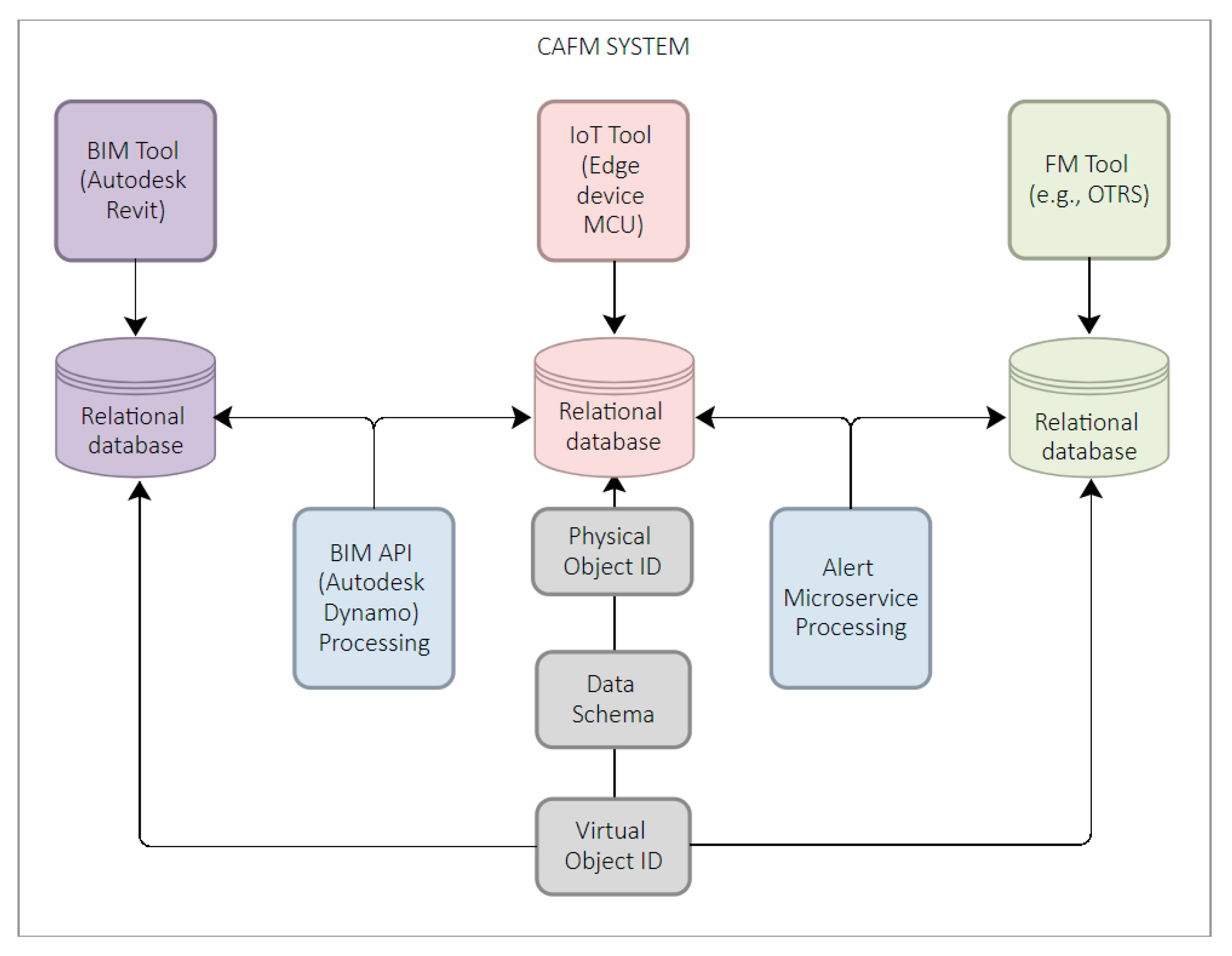 Buildings 12 00099 g005 550