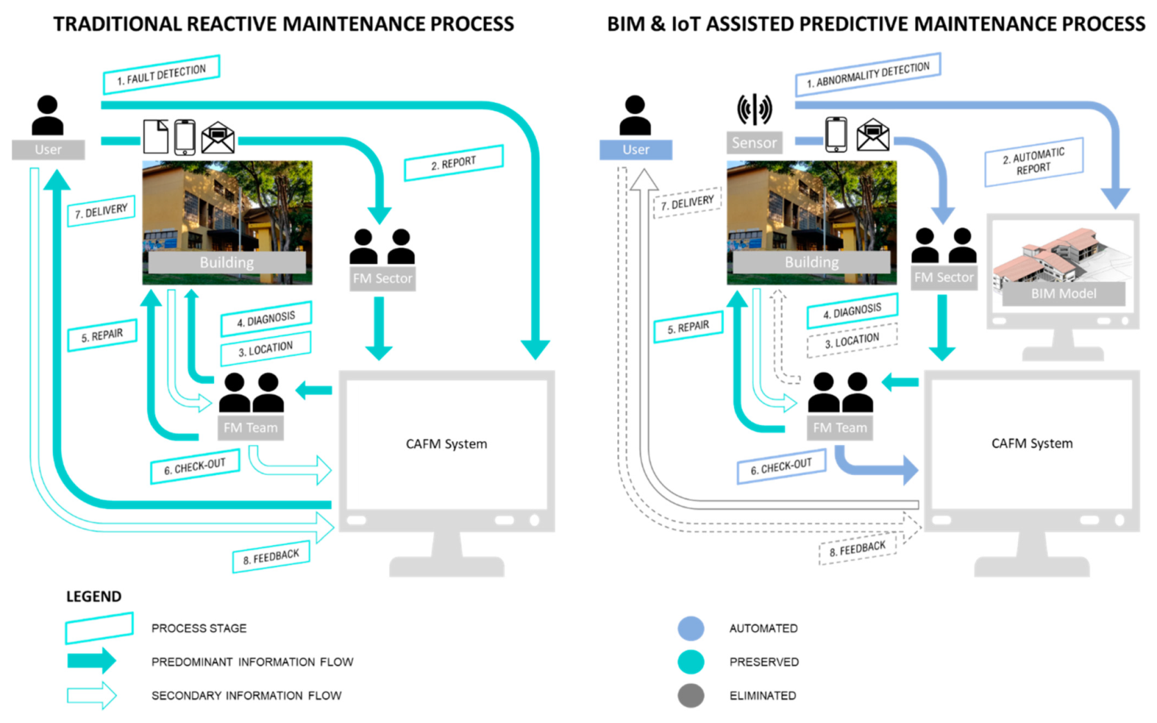 Buildings 12 00099 g017 550
