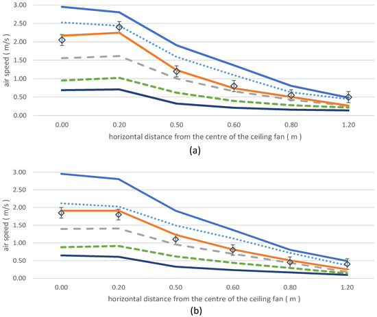 Buildings Free Full Text Prediction Of The Impact Air Sd Produced By A Mechanical Fan And Operative Temperature On Thermal Sensation Html Prediction Of The Impact Air Sd, Ceiling Fan Manufacturing Process Pdf