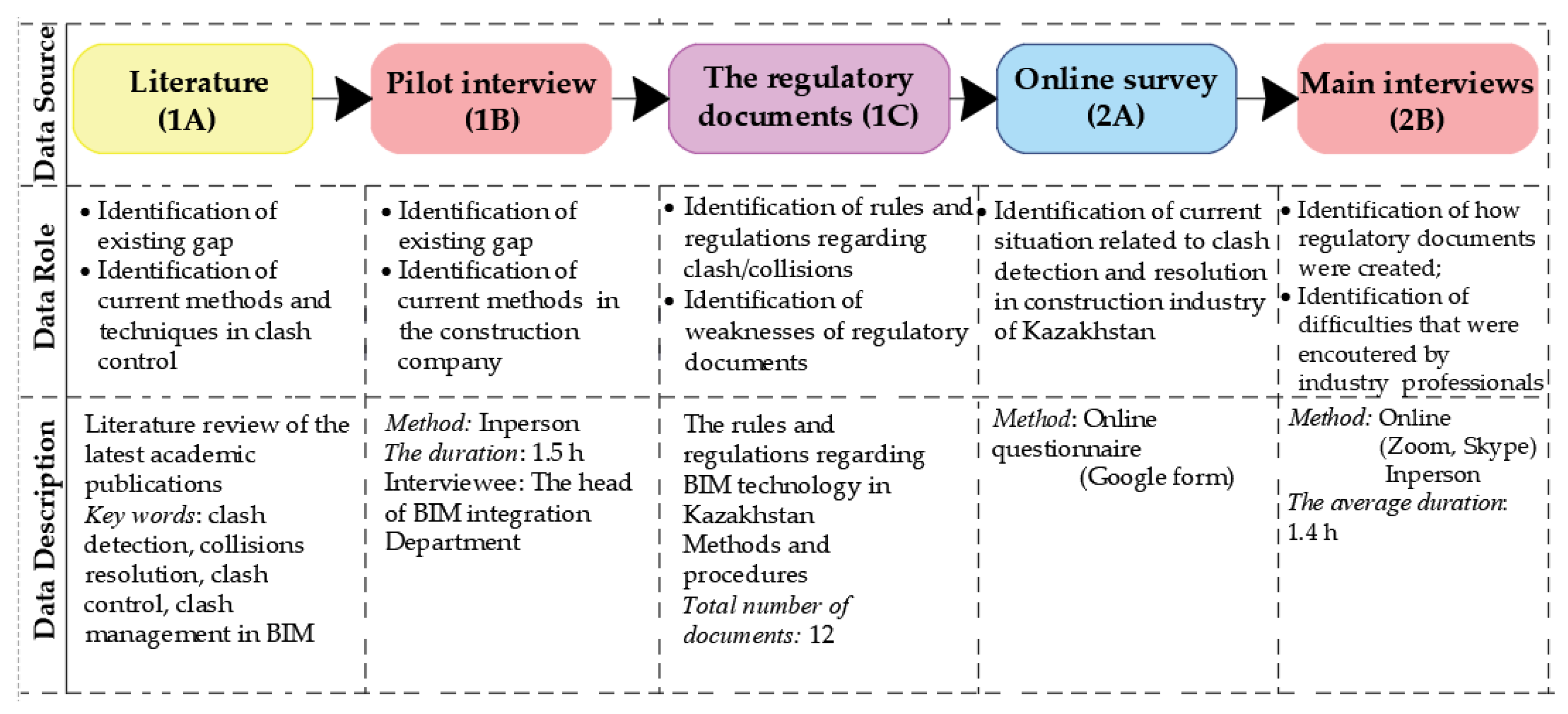 Buildings 12 00102 g002 550