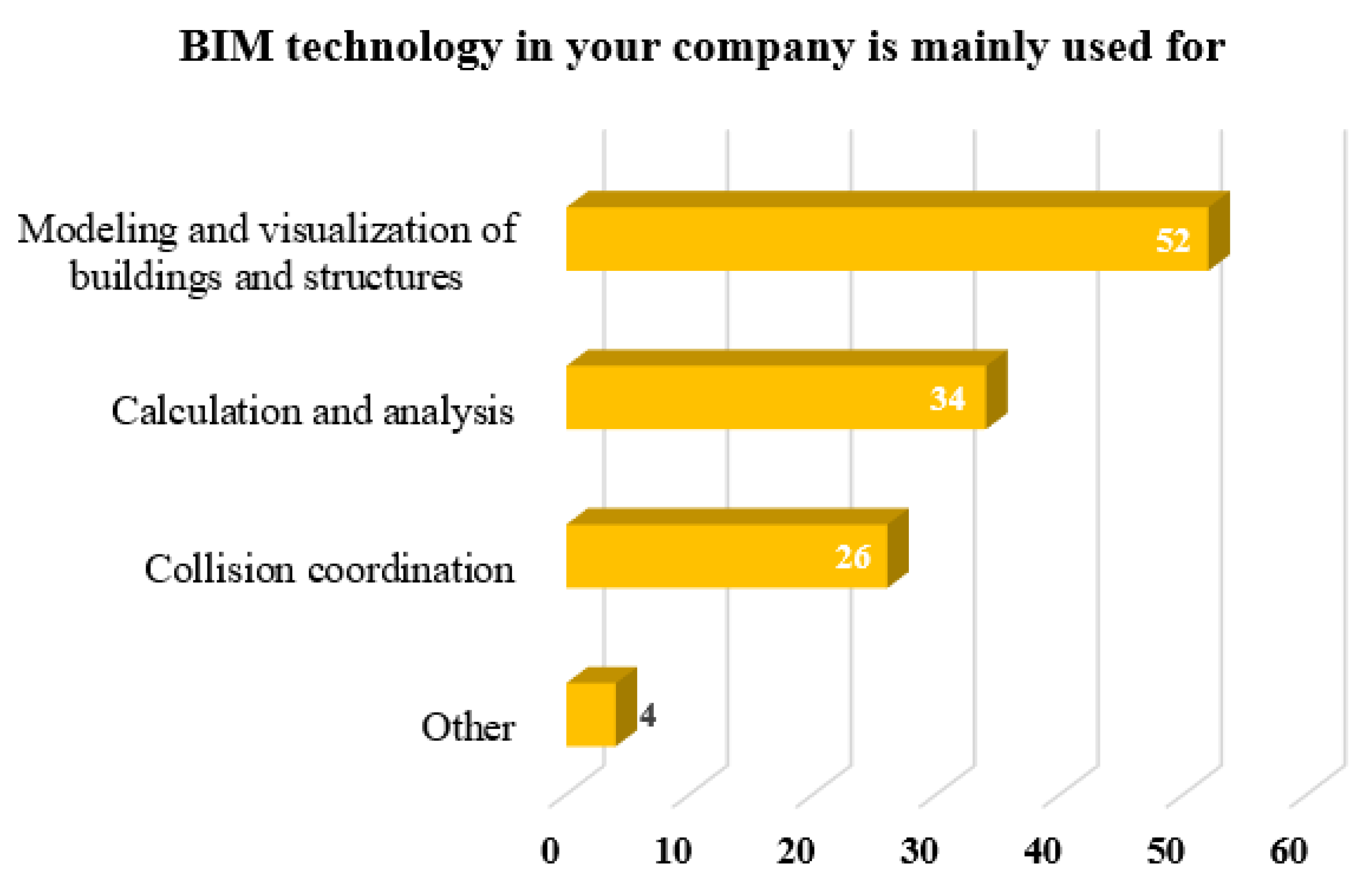 Buildings 12 00102 g004 550