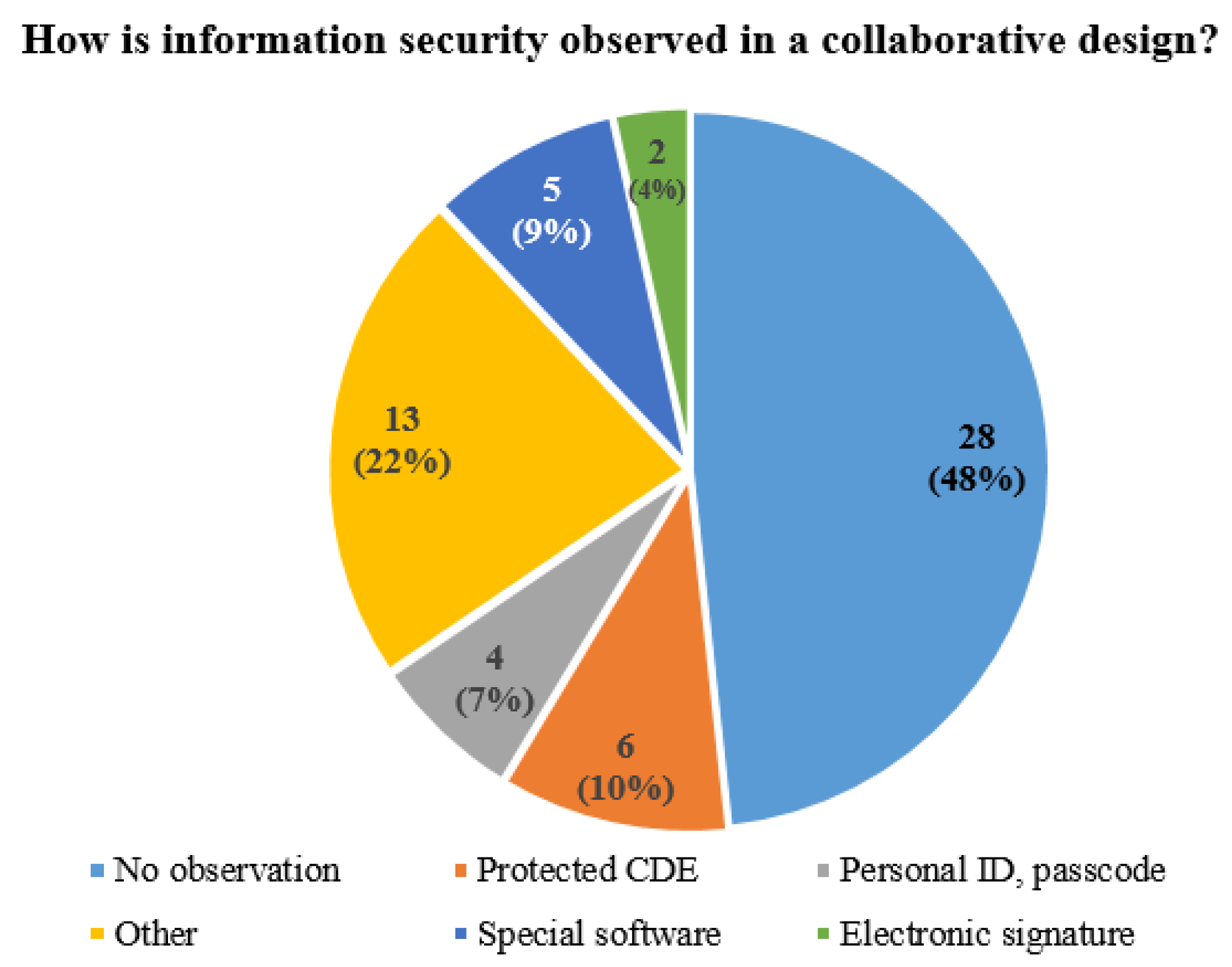 Buildings 12 00102 g007 550