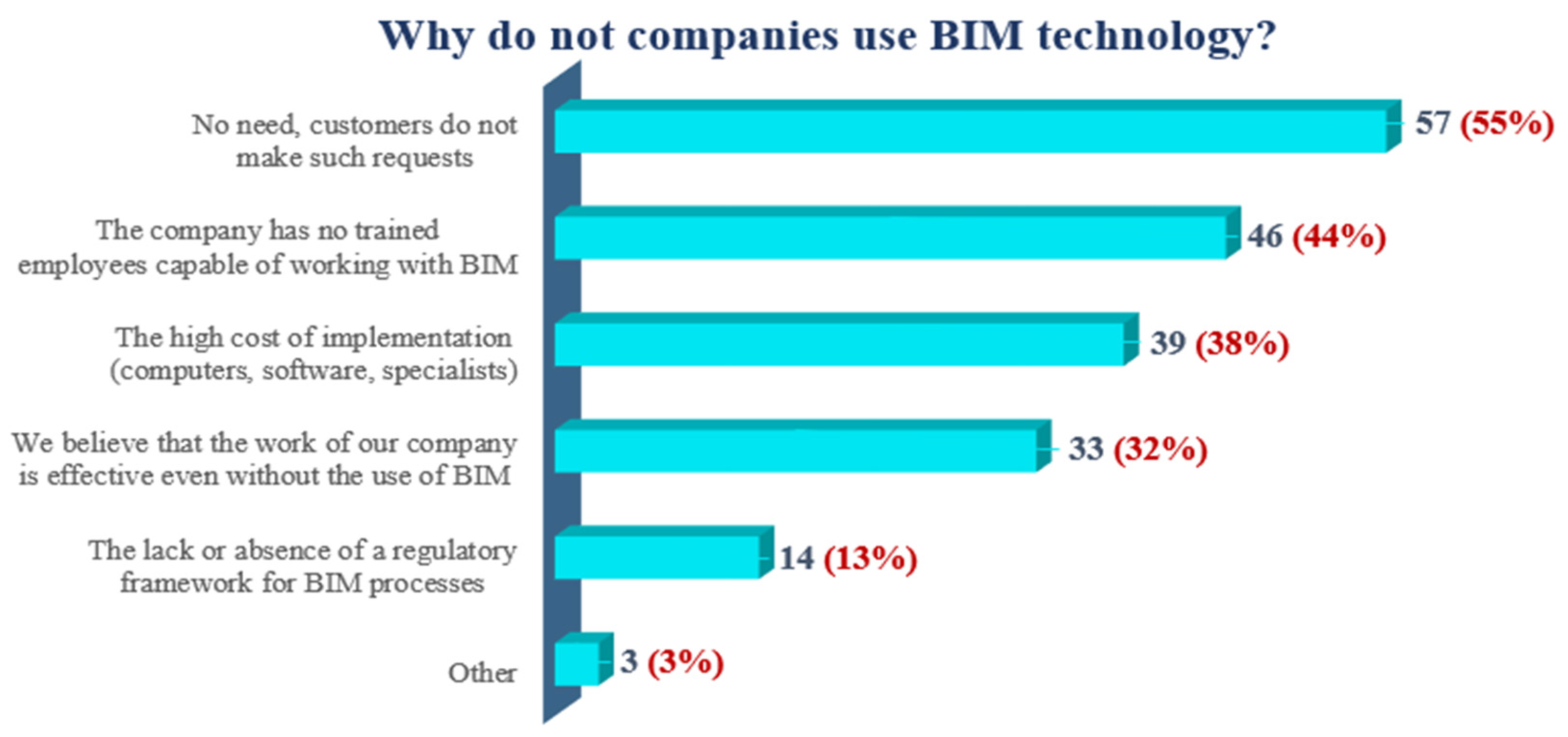 Buildings 12 00102 g010 550
