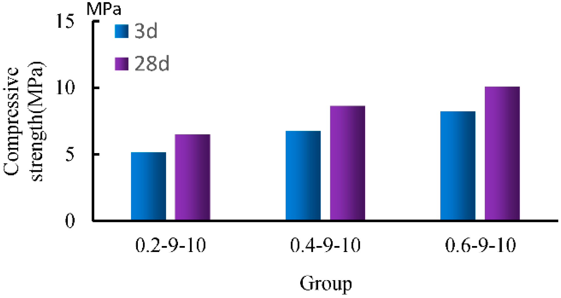 Buildings 12 00103 g001