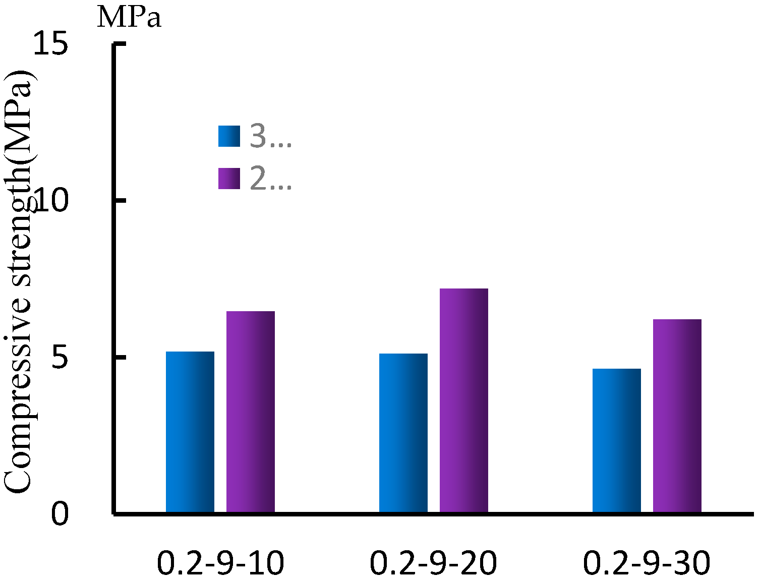 Buildings 12 00103 g003