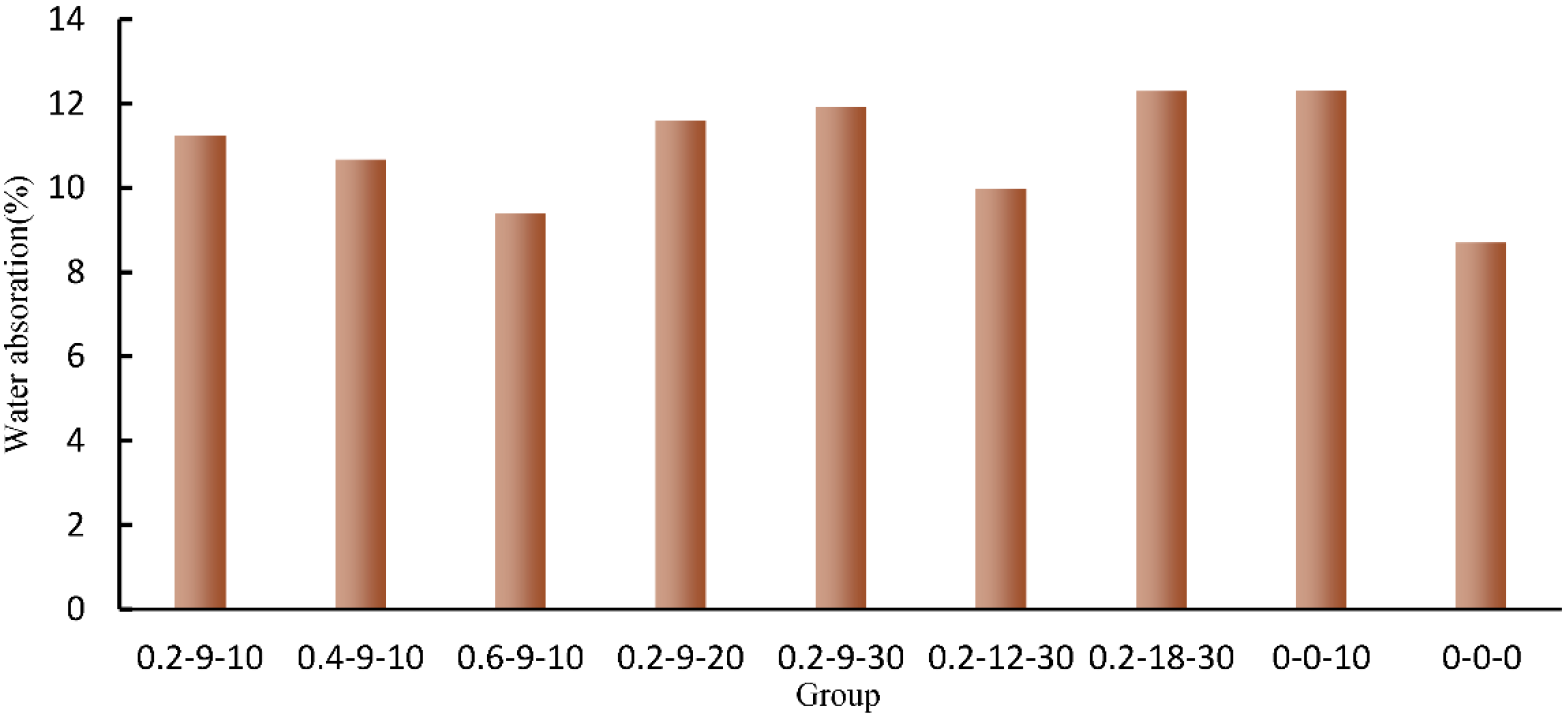 Buildings 12 00103 g005