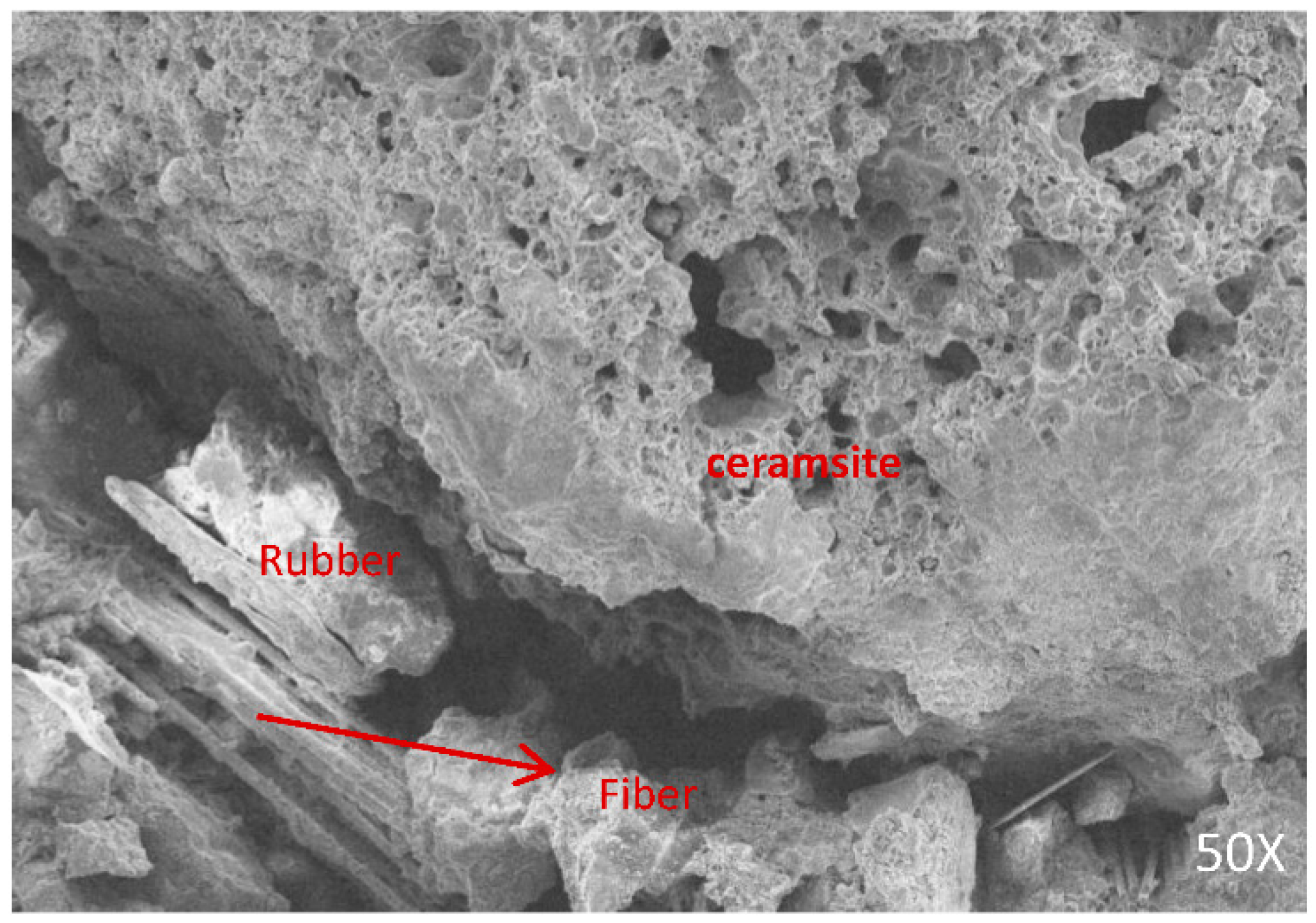 Buildings 12 00103 g010