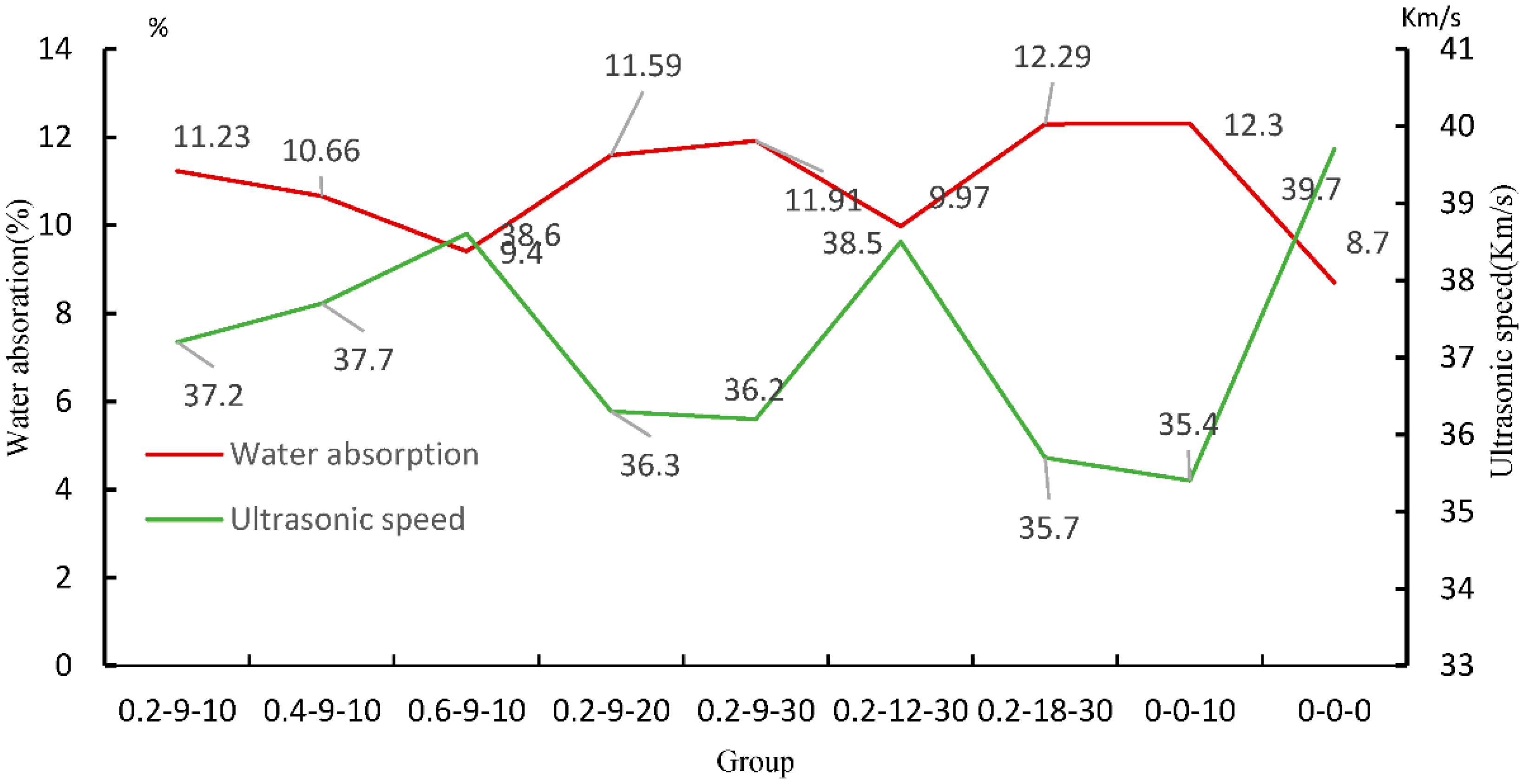 Buildings 12 00103 g013