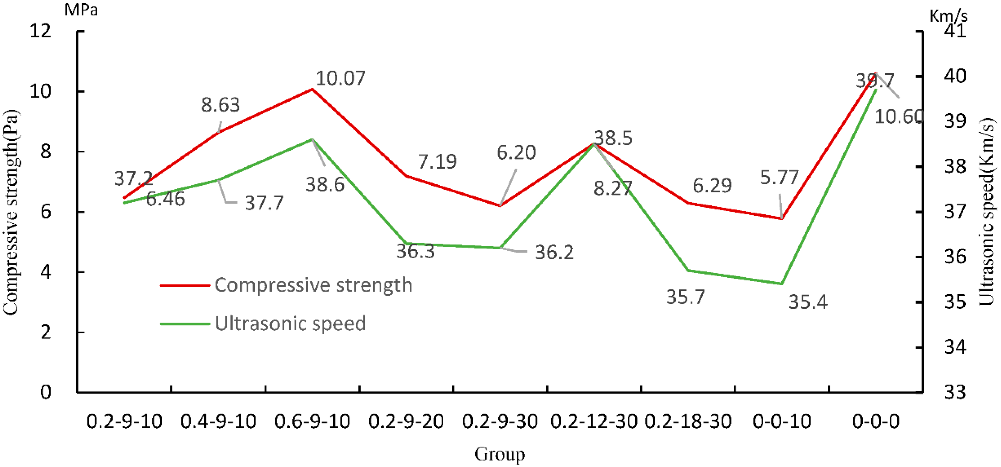 Buildings 12 00103 g014
