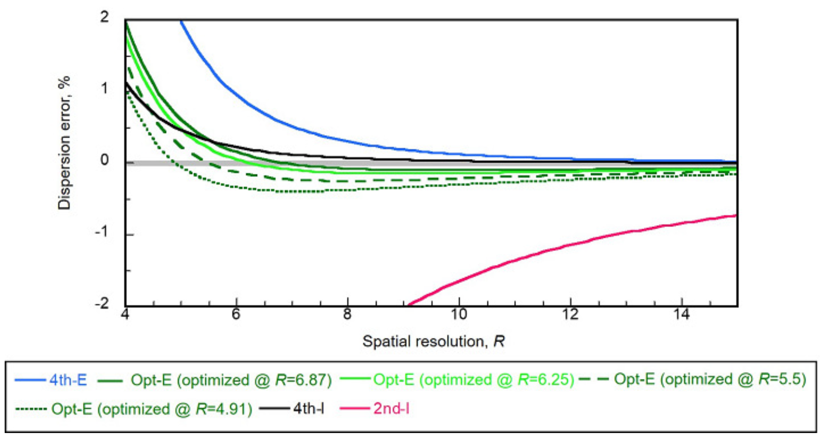 Buildings 12 00105 g001
