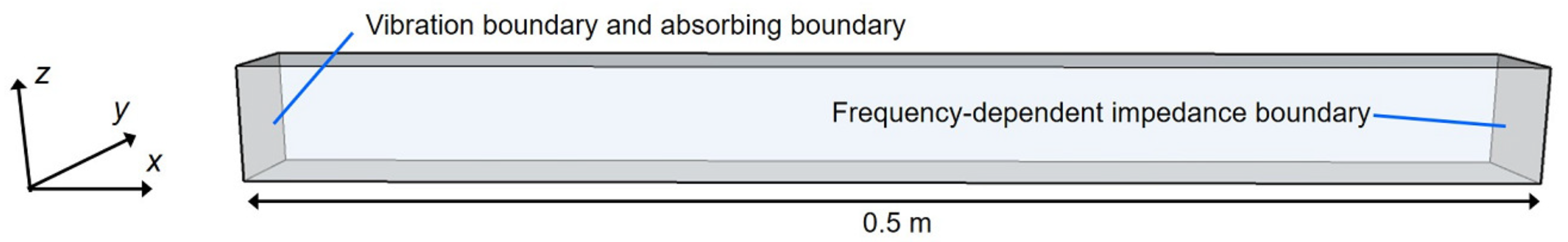 Buildings 12 00105 g002