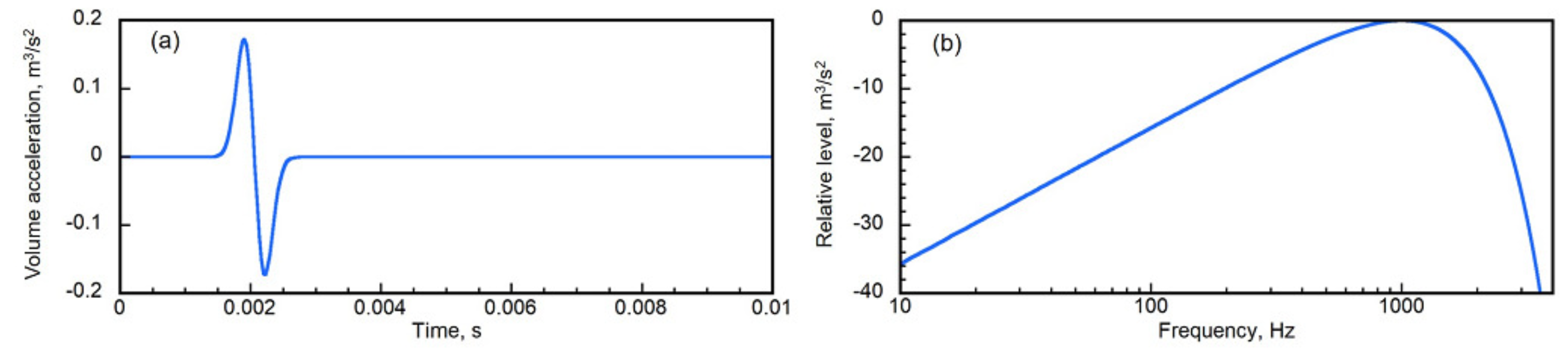 Buildings 12 00105 g003