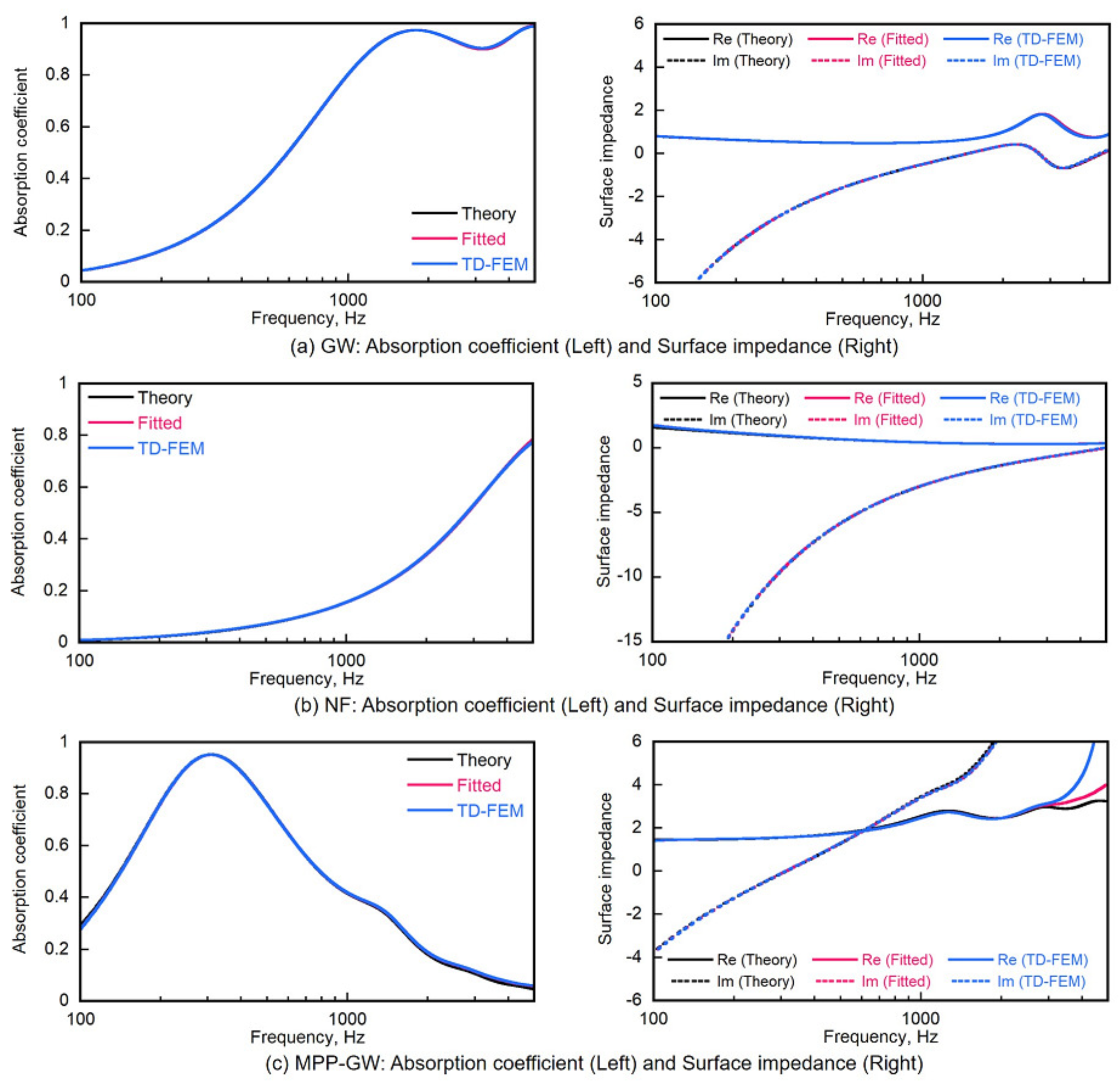 Buildings 12 00105 g004