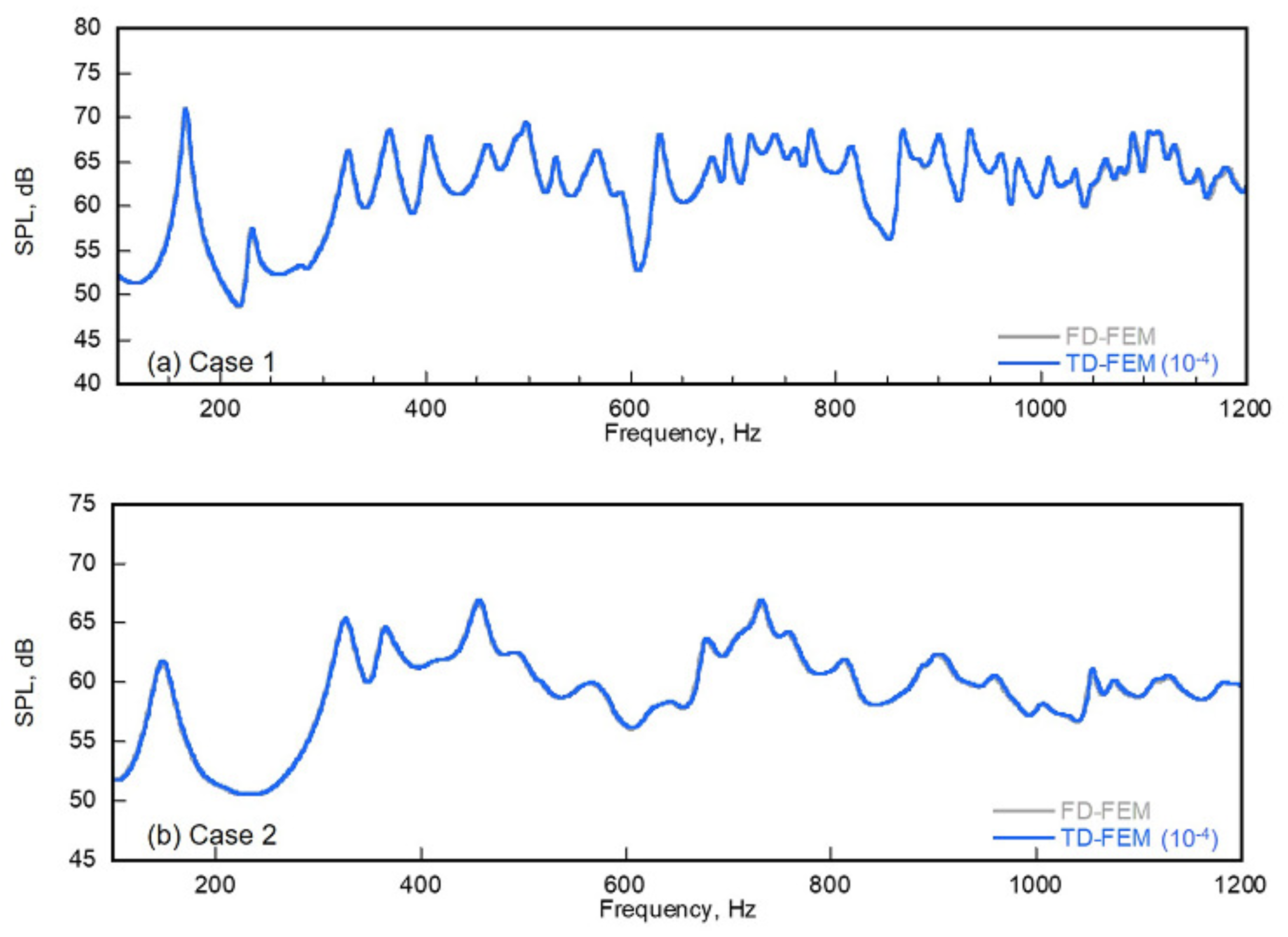Buildings 12 00105 g006