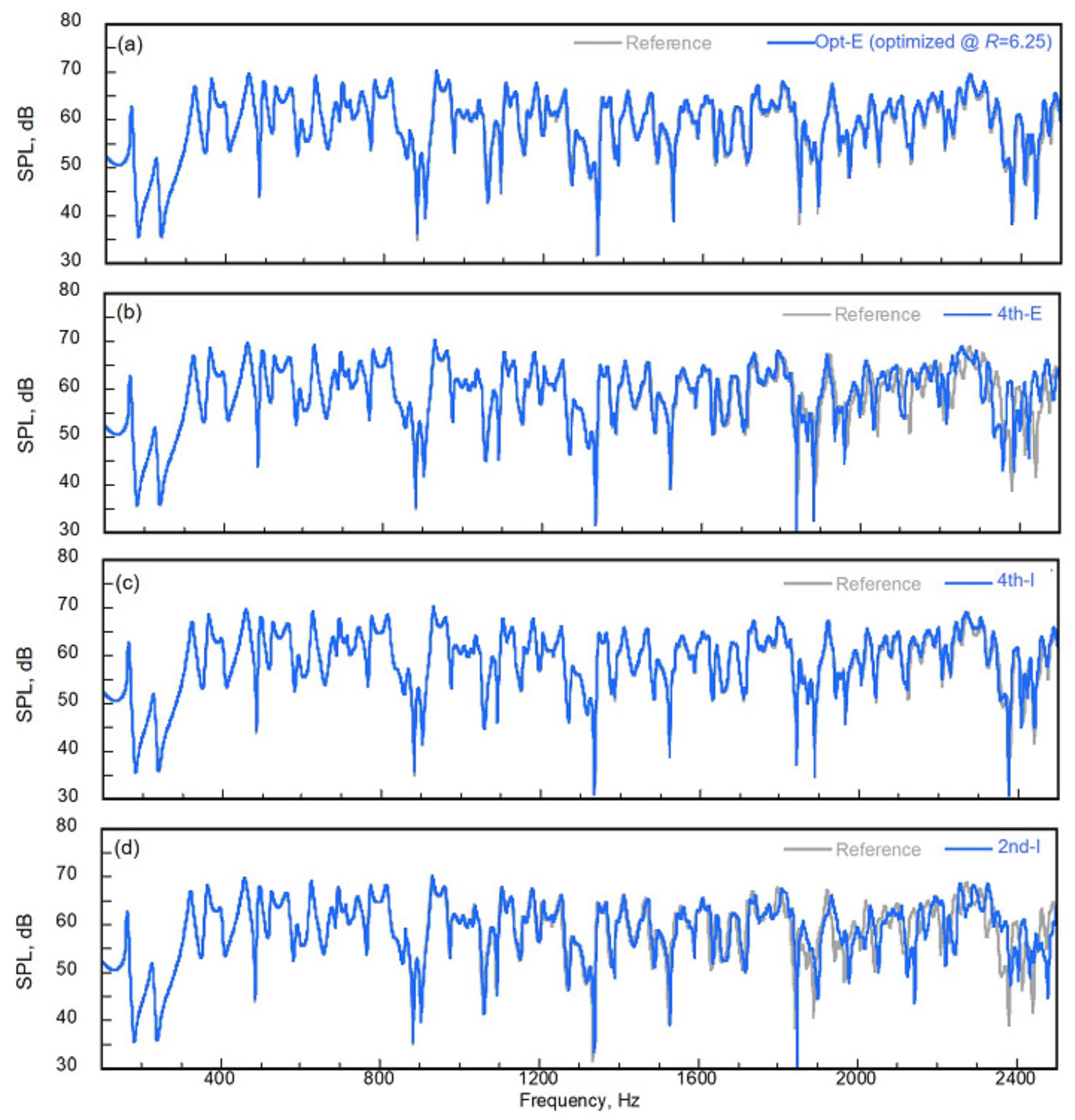 Buildings 12 00105 g007