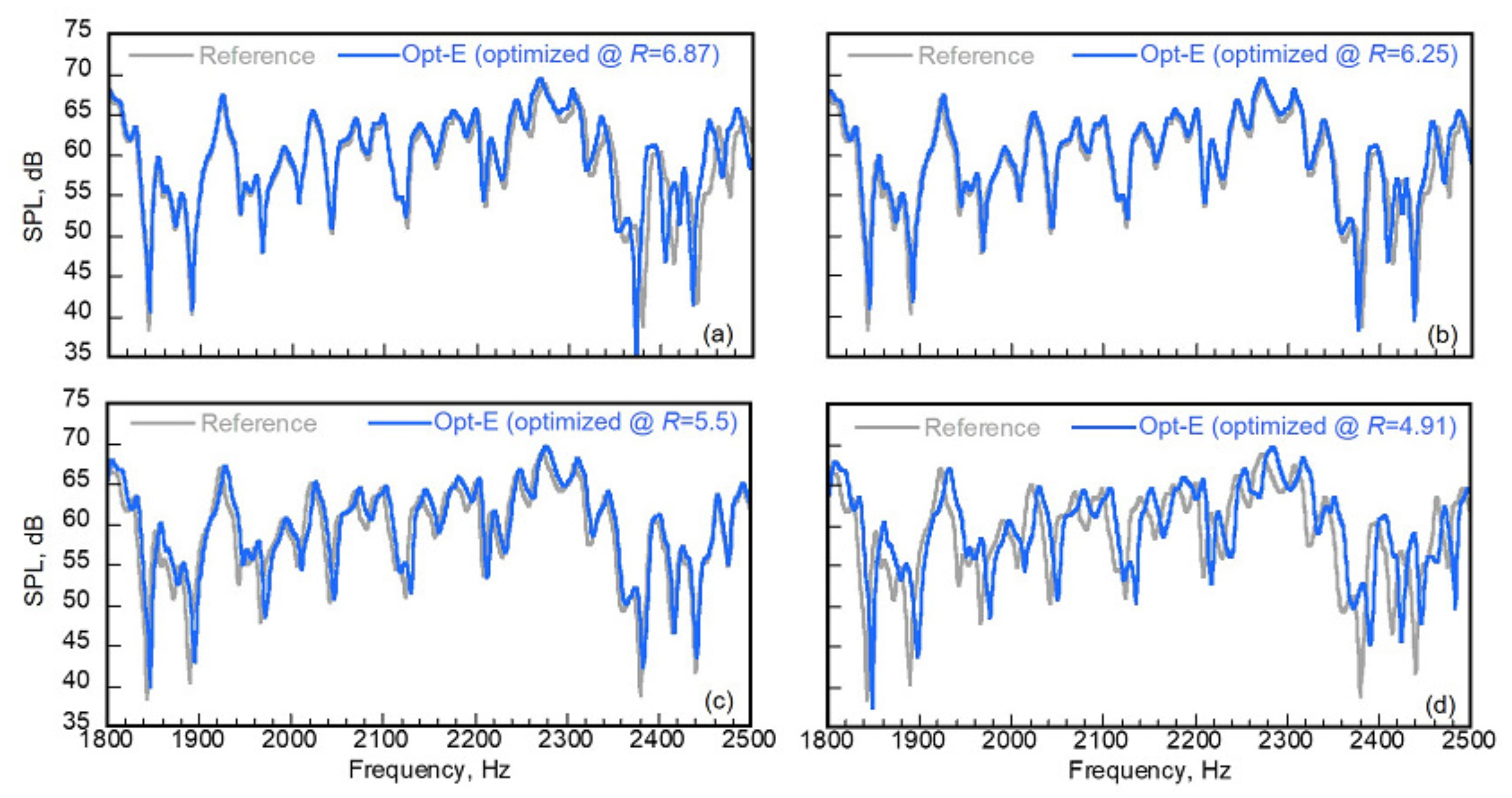 Buildings 12 00105 g008