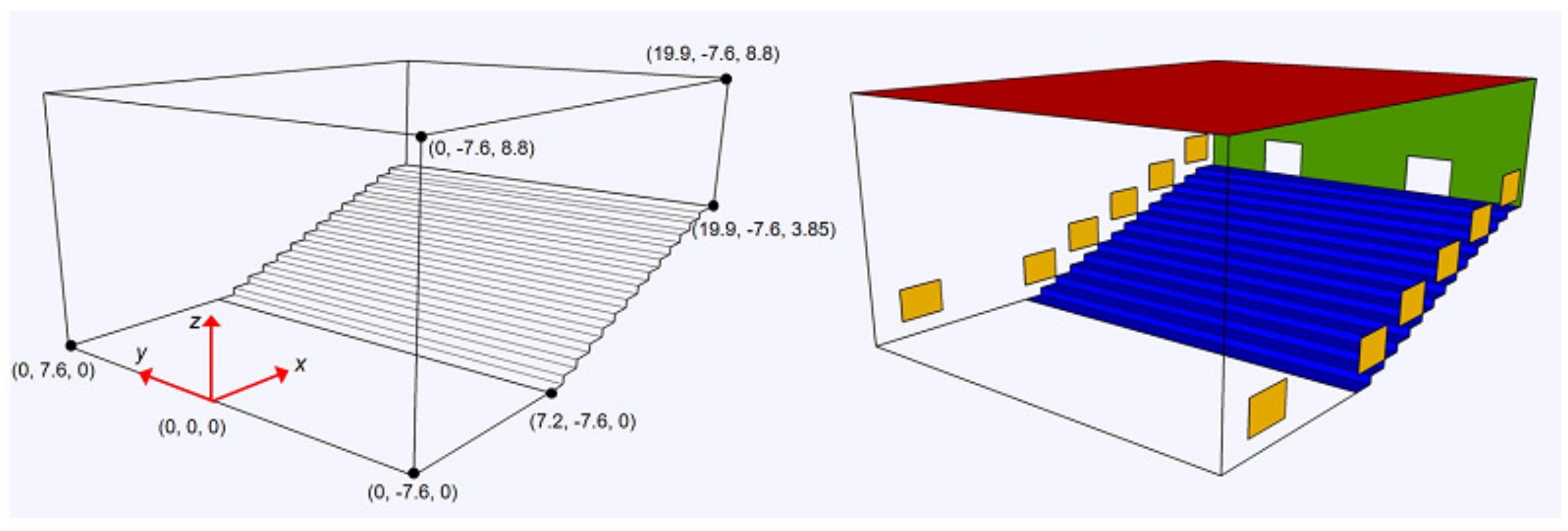 Buildings 12 00105 g009