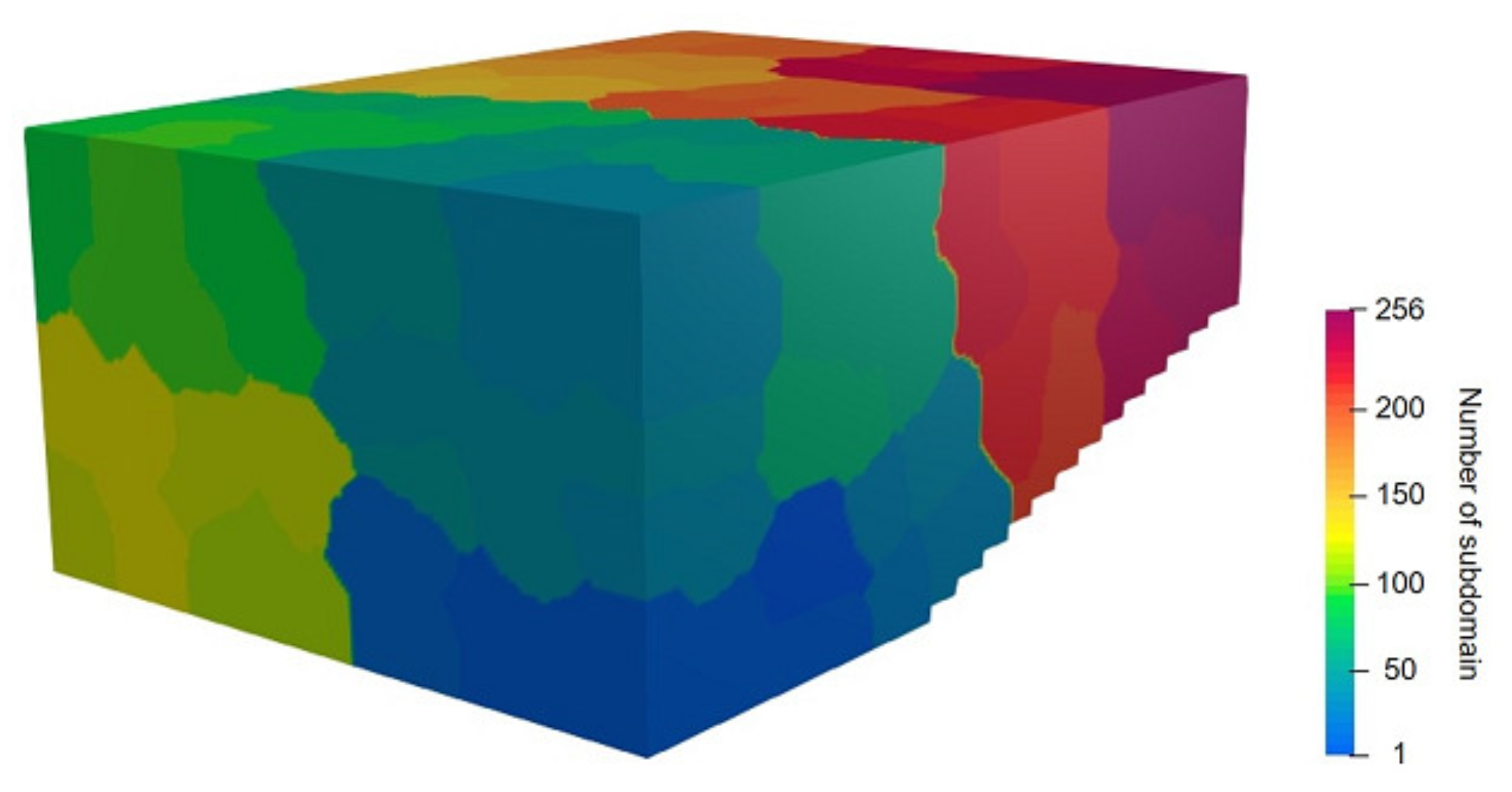 Buildings 12 00105 g010