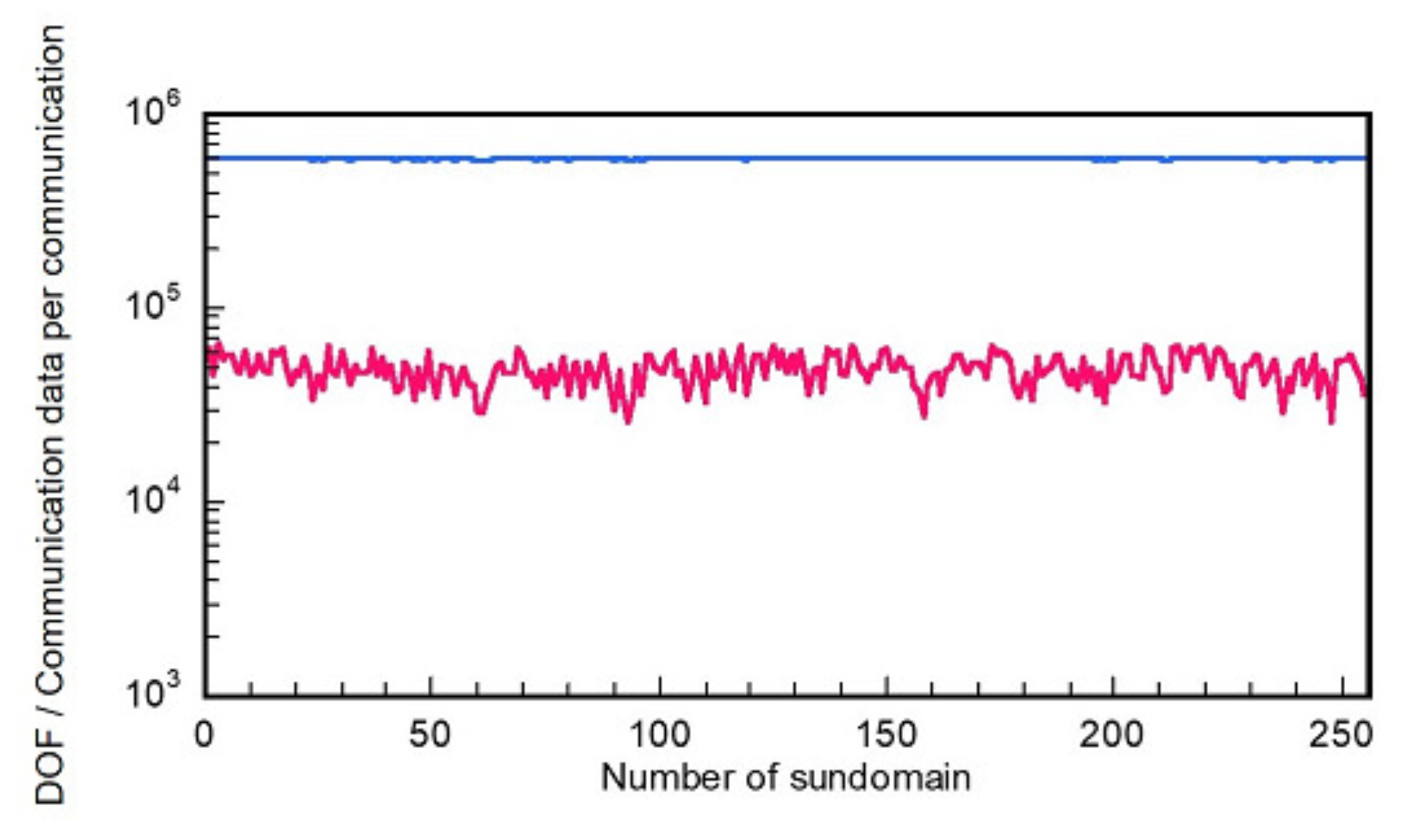 Buildings 12 00105 g011