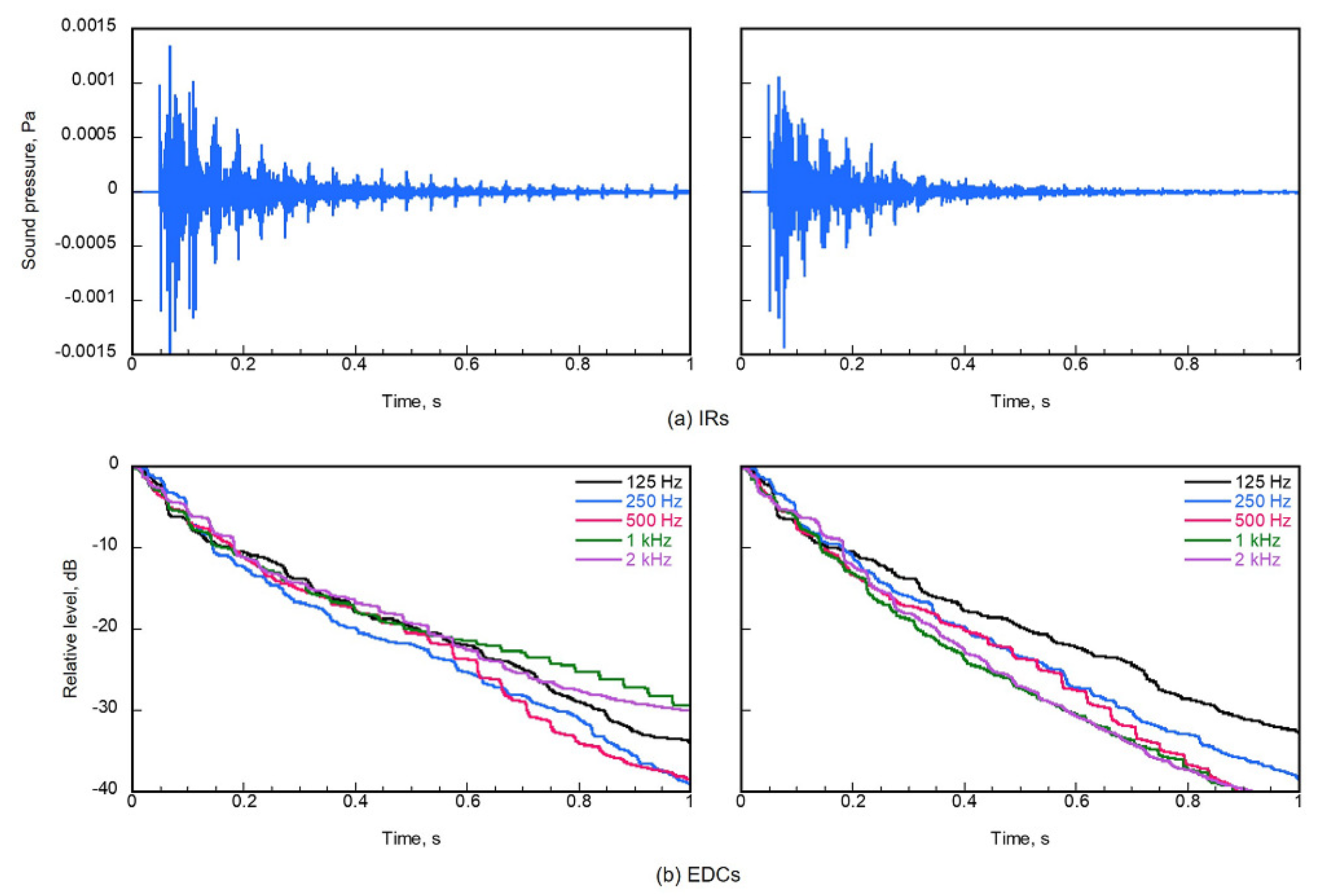 Buildings 12 00105 g013
