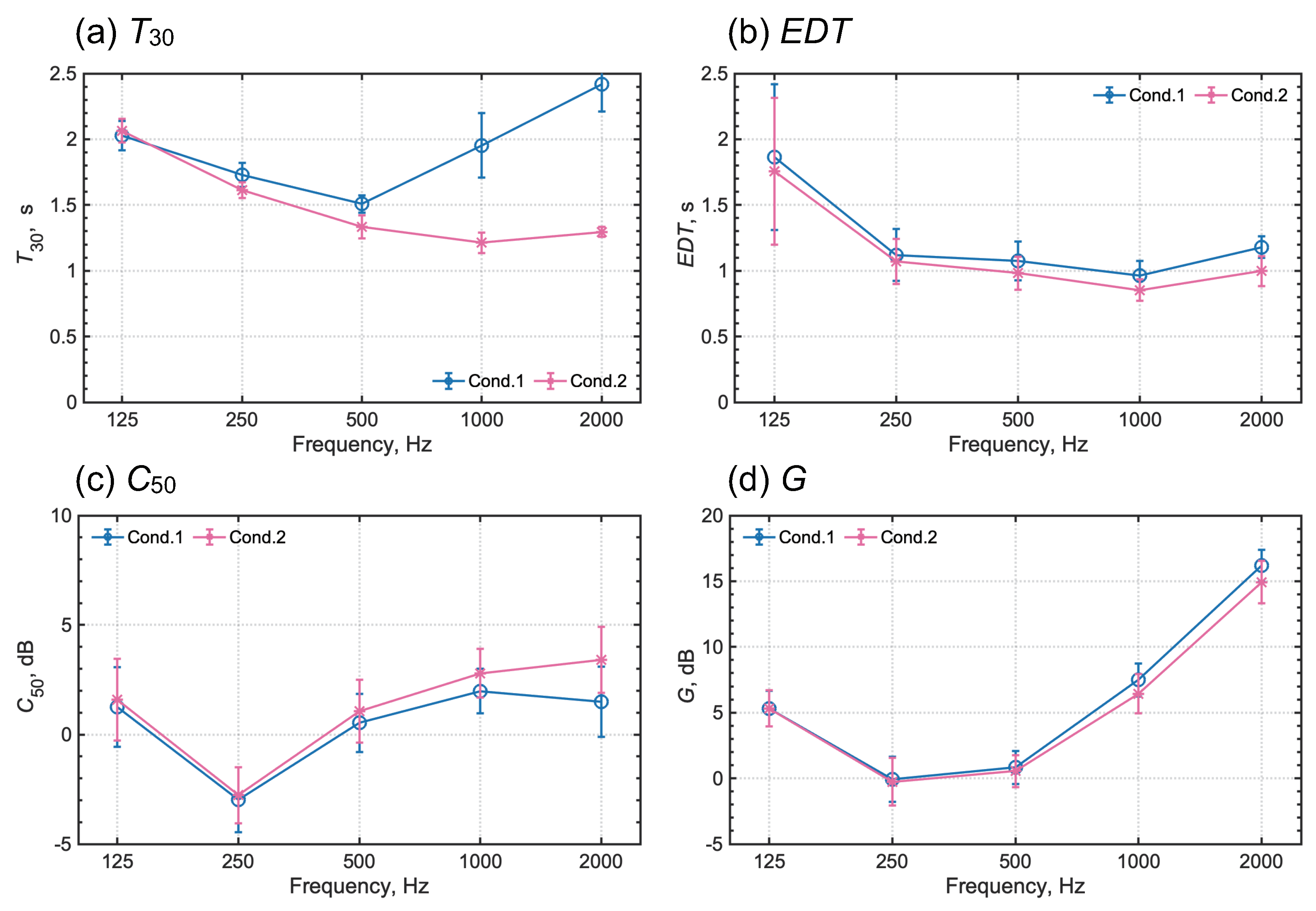 Buildings 12 00105 g014