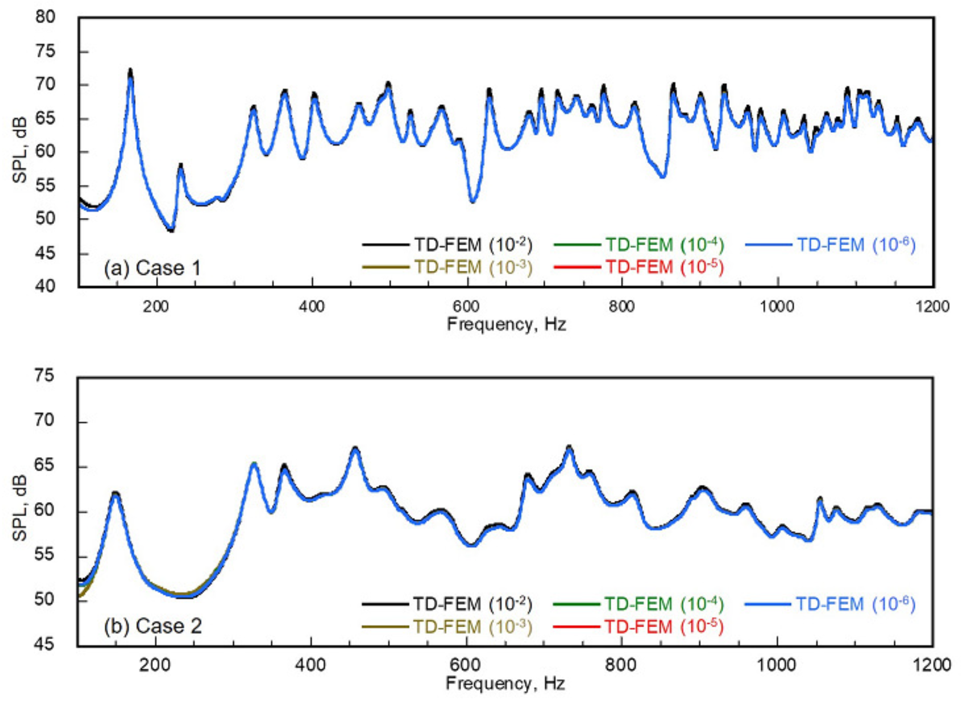 Buildings 12 00105 g0a1