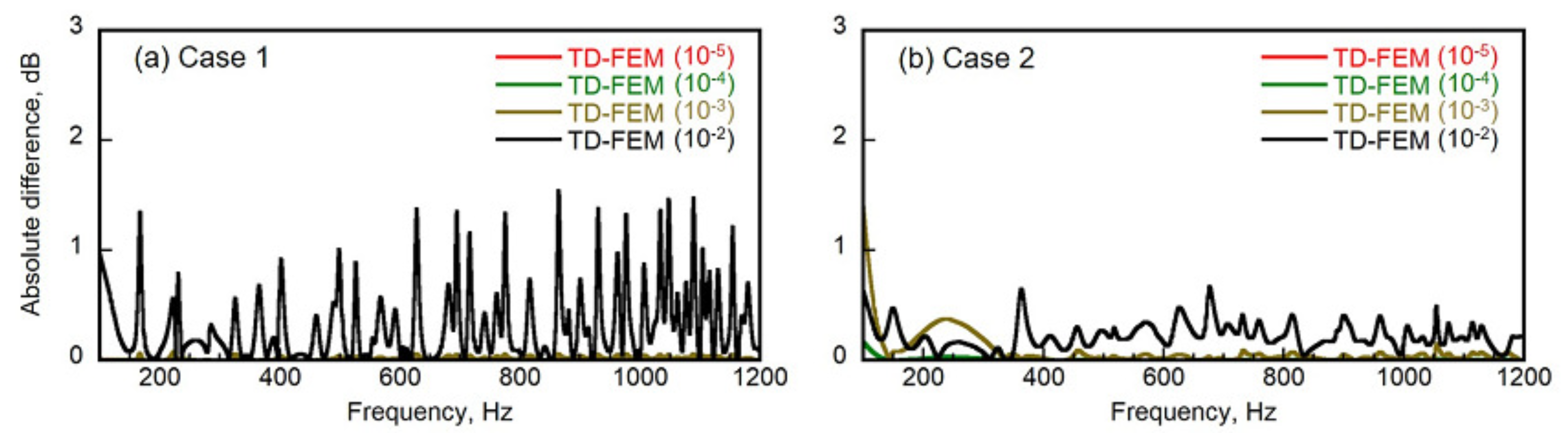 Buildings 12 00105 g0a2