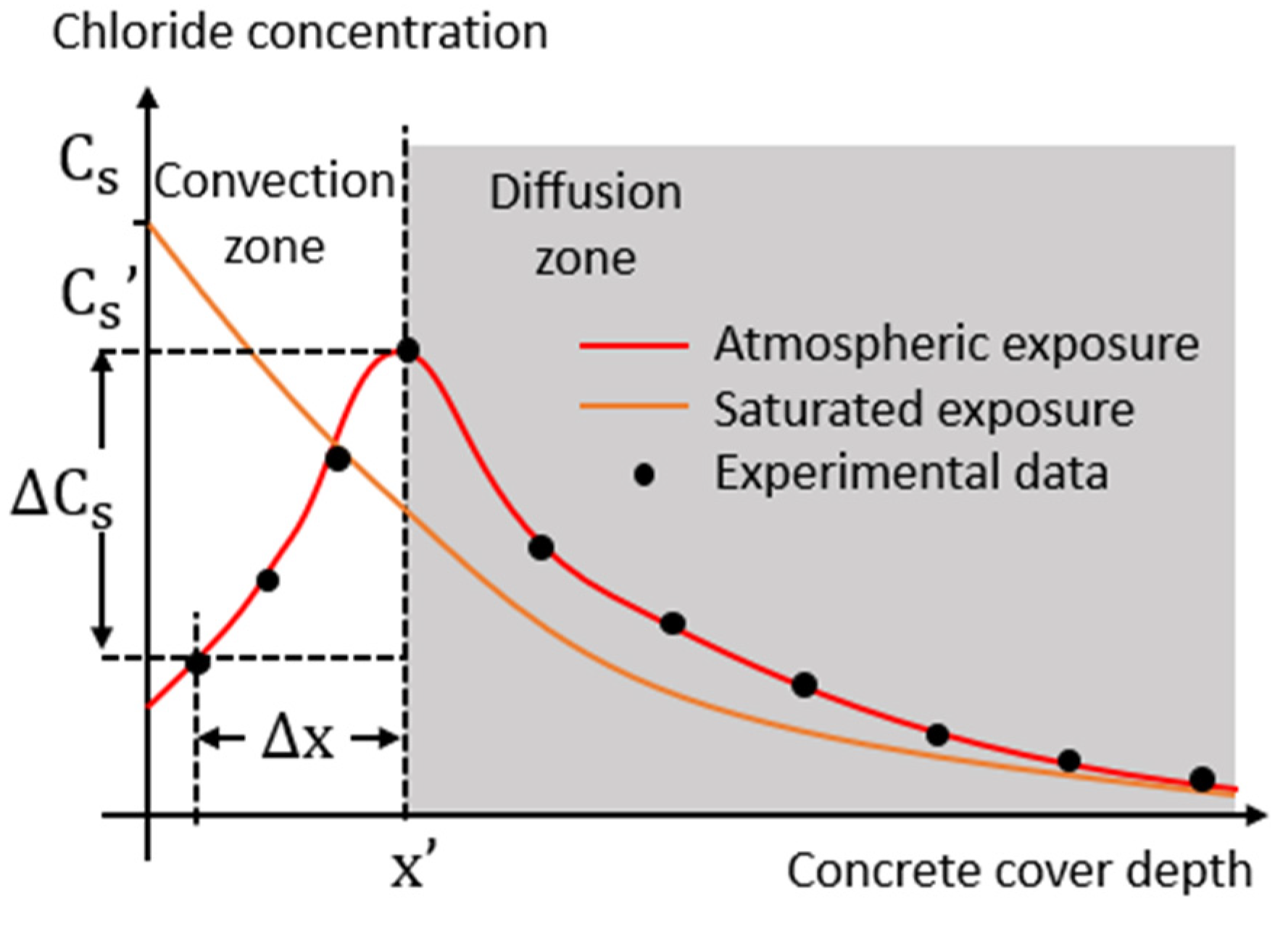 Buildings 12 00107 g001 550