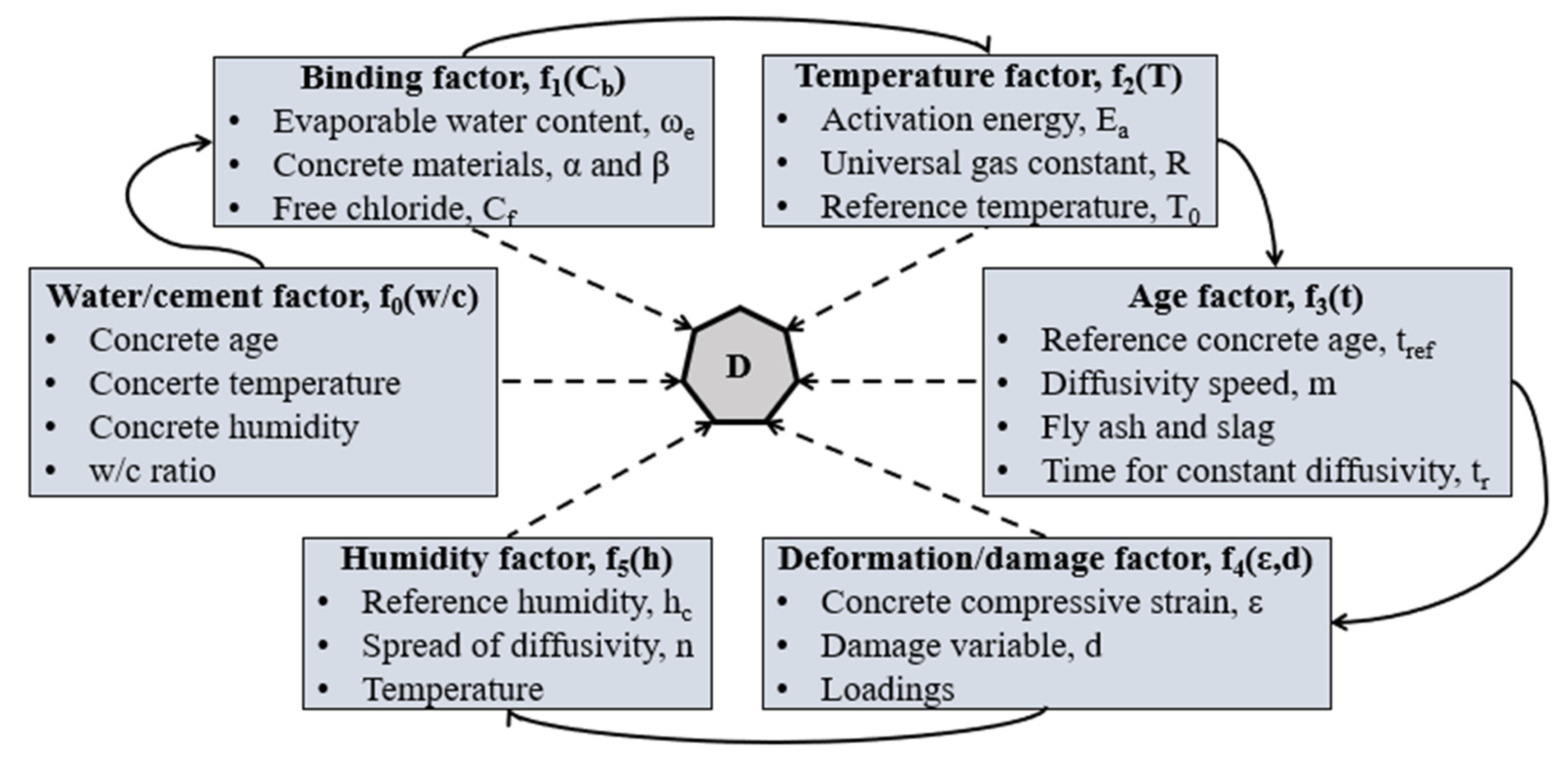 Buildings 12 00107 g002 550