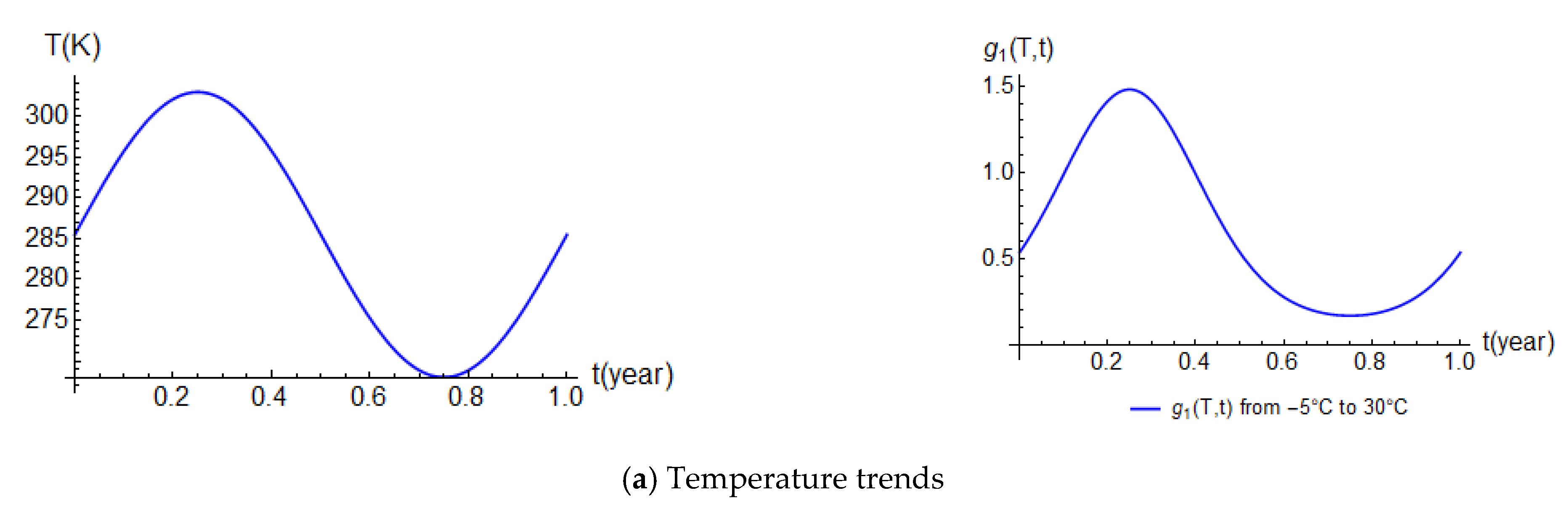 Buildings 12 00107 g004a 550