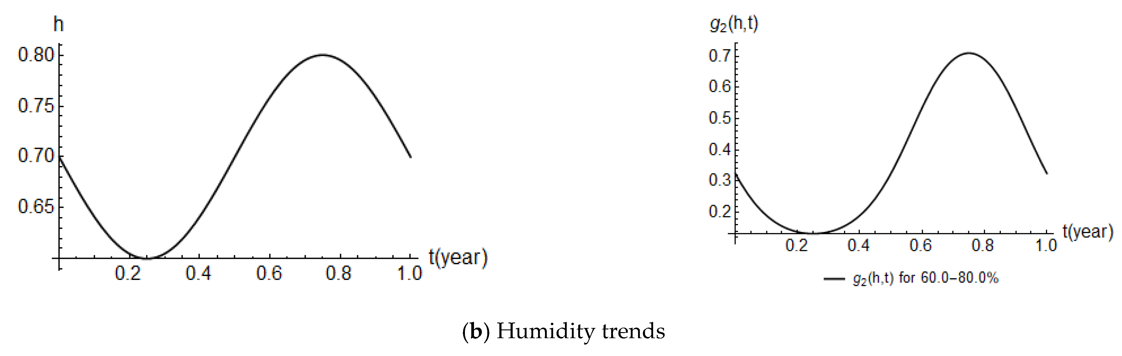 Buildings 12 00107 g004b 550