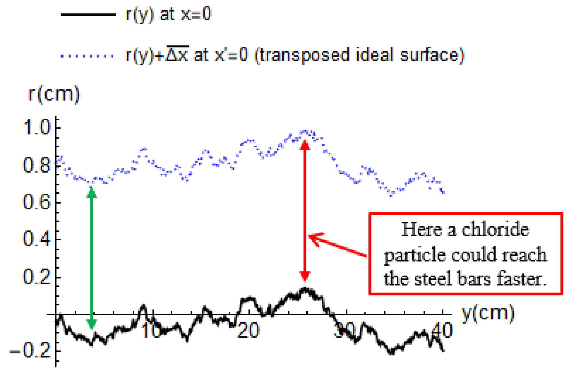 Buildings 12 00107 g005 550