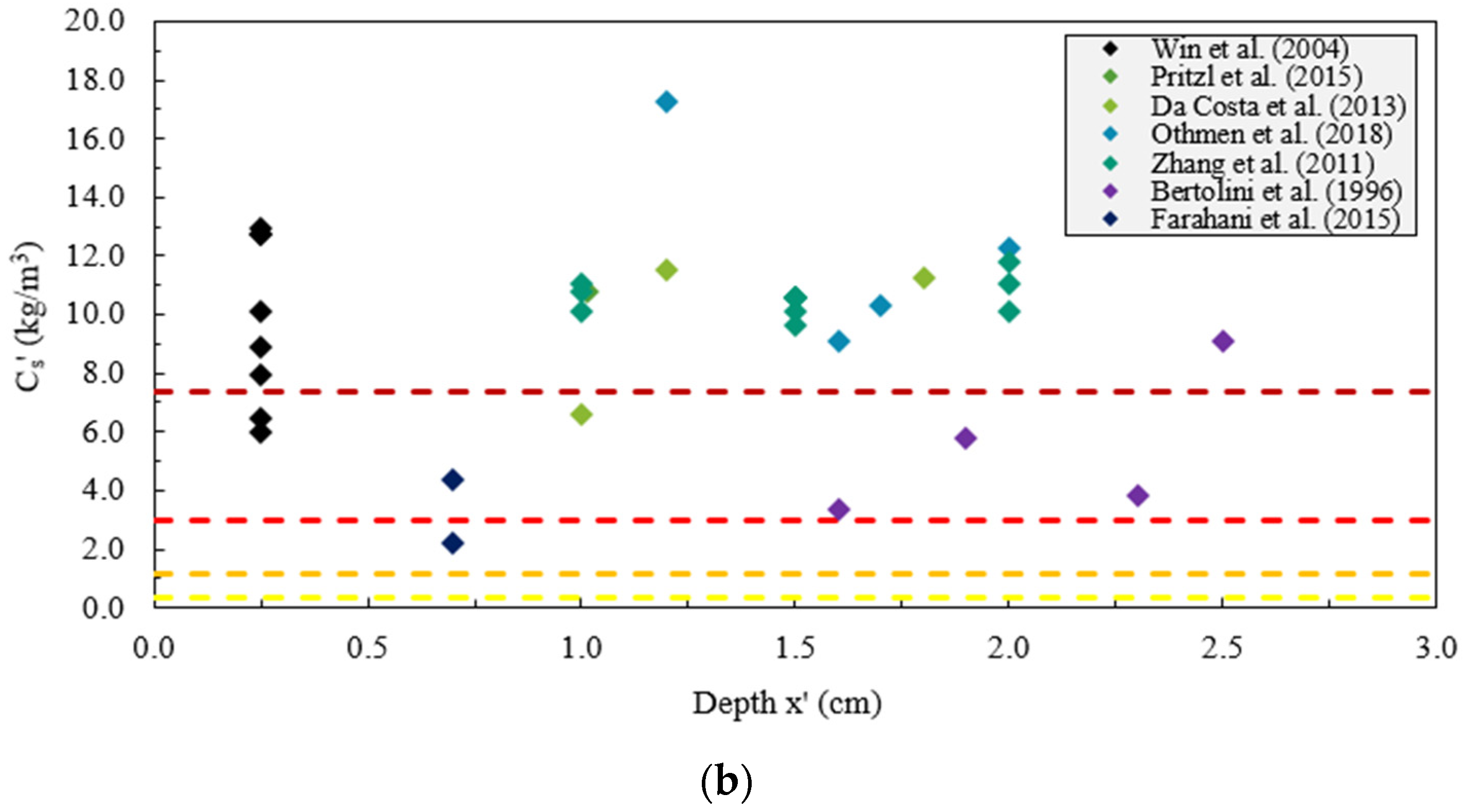 Buildings 12 00107 g006b 550