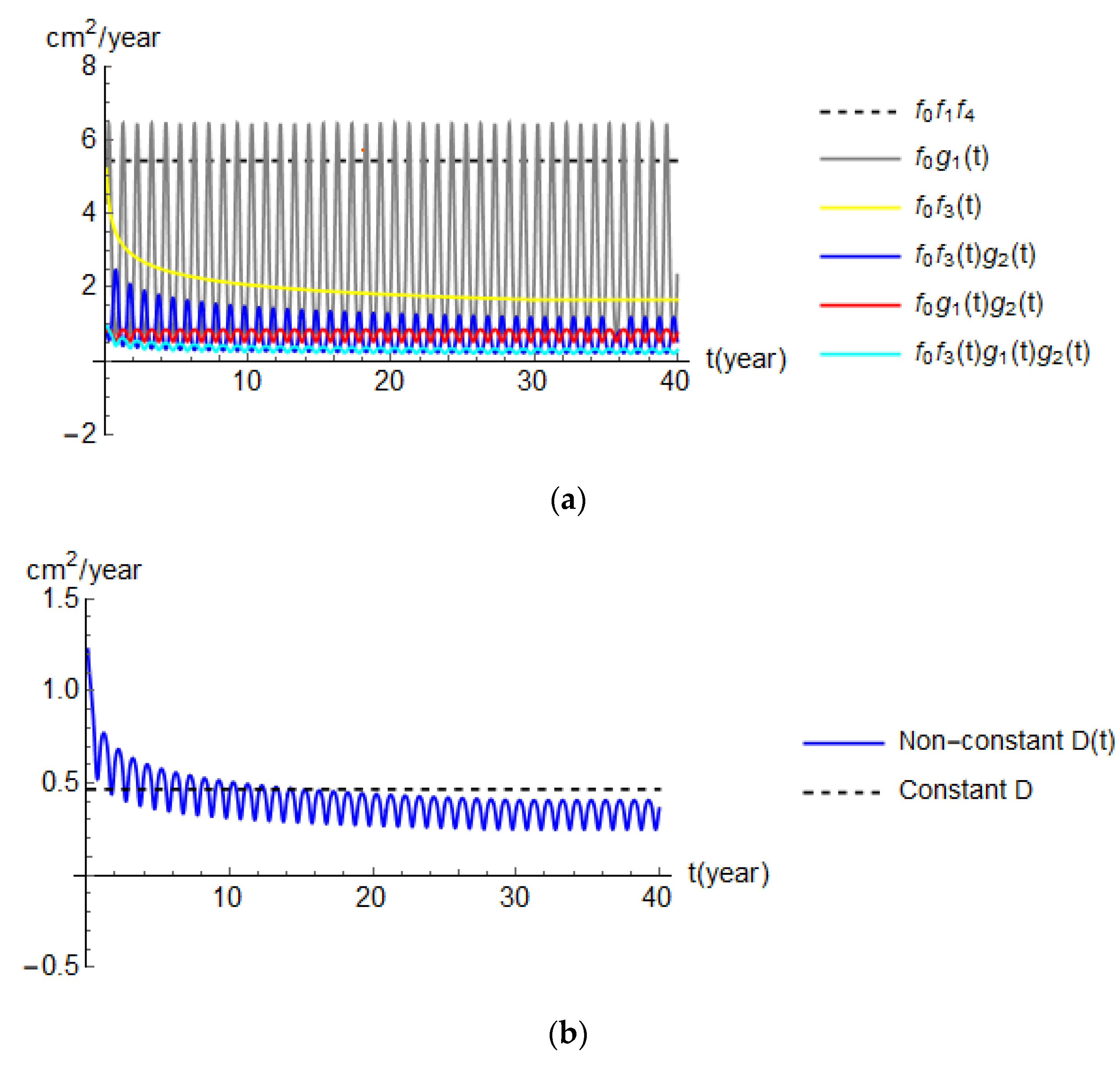 Buildings 12 00107 g007 550