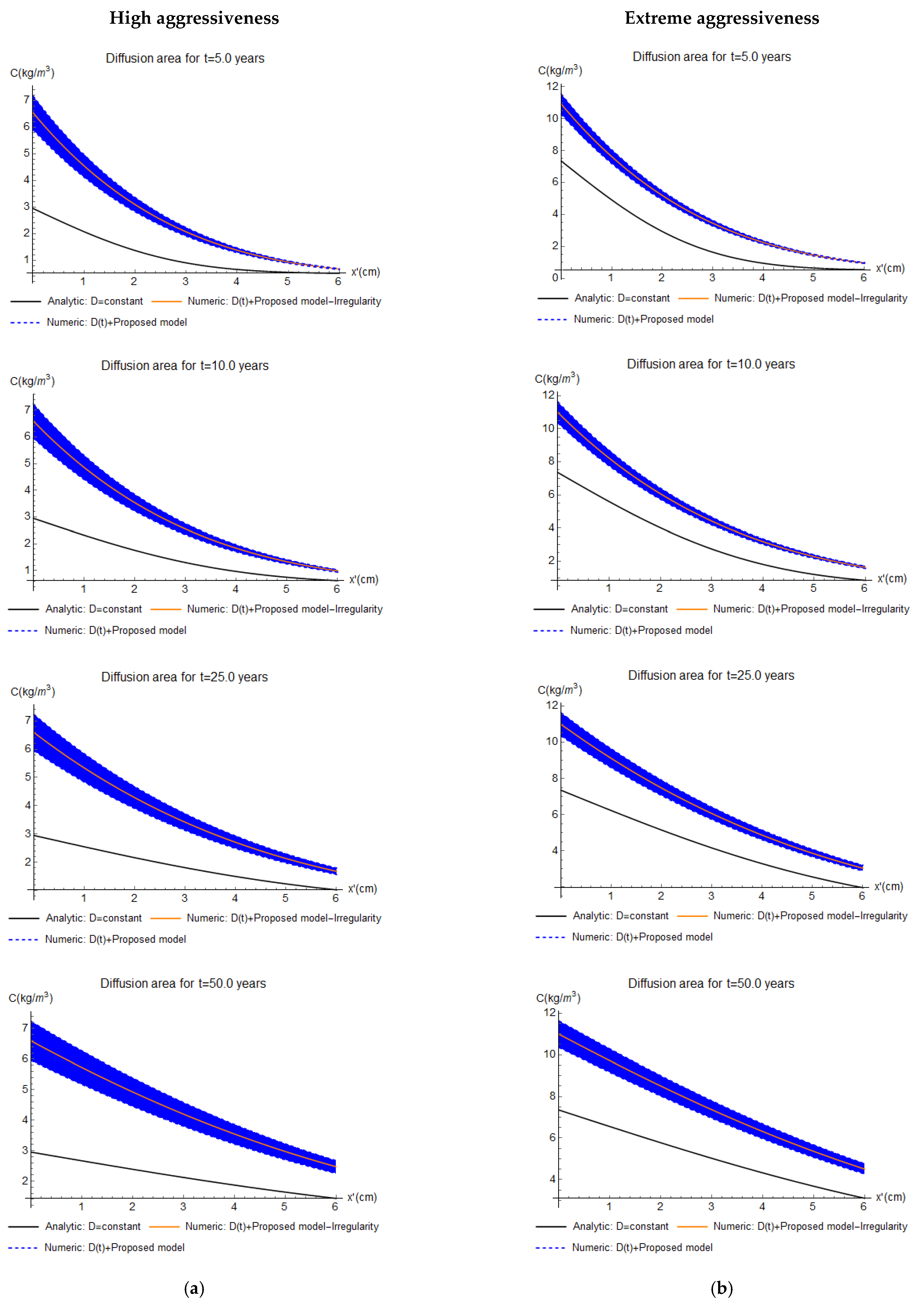 Buildings 12 00107 g008 550