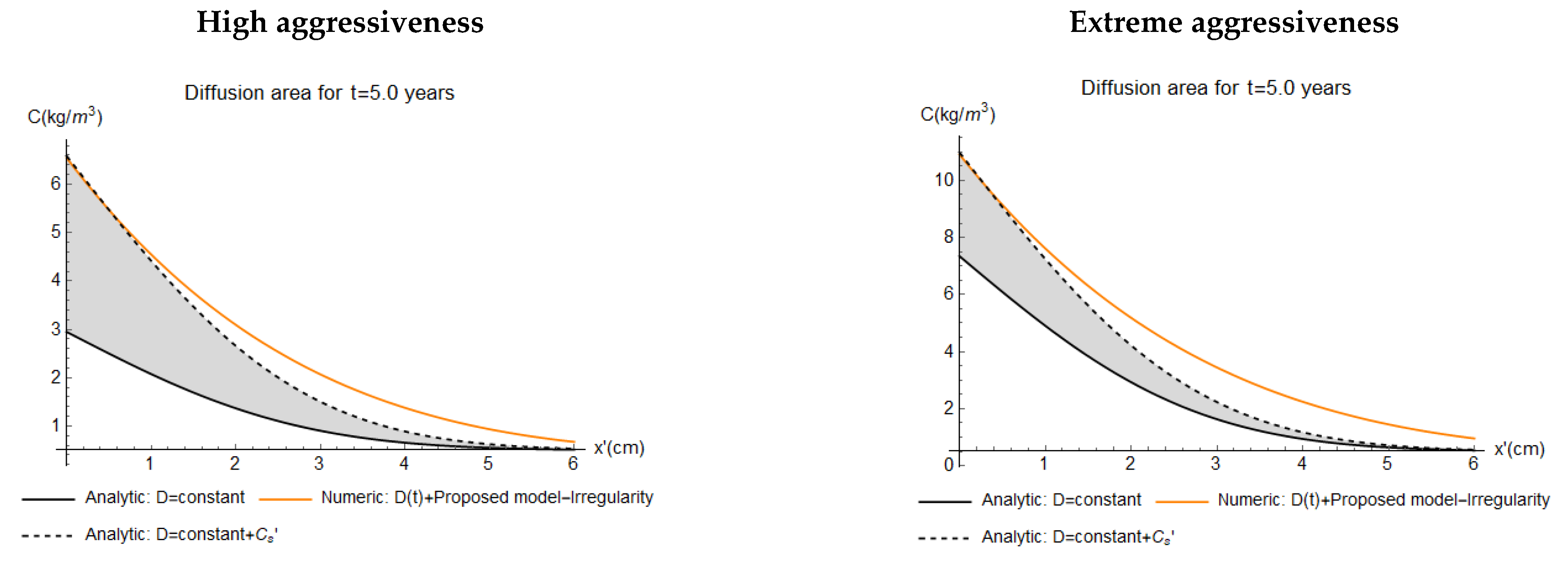 Buildings 12 00107 g009a 550