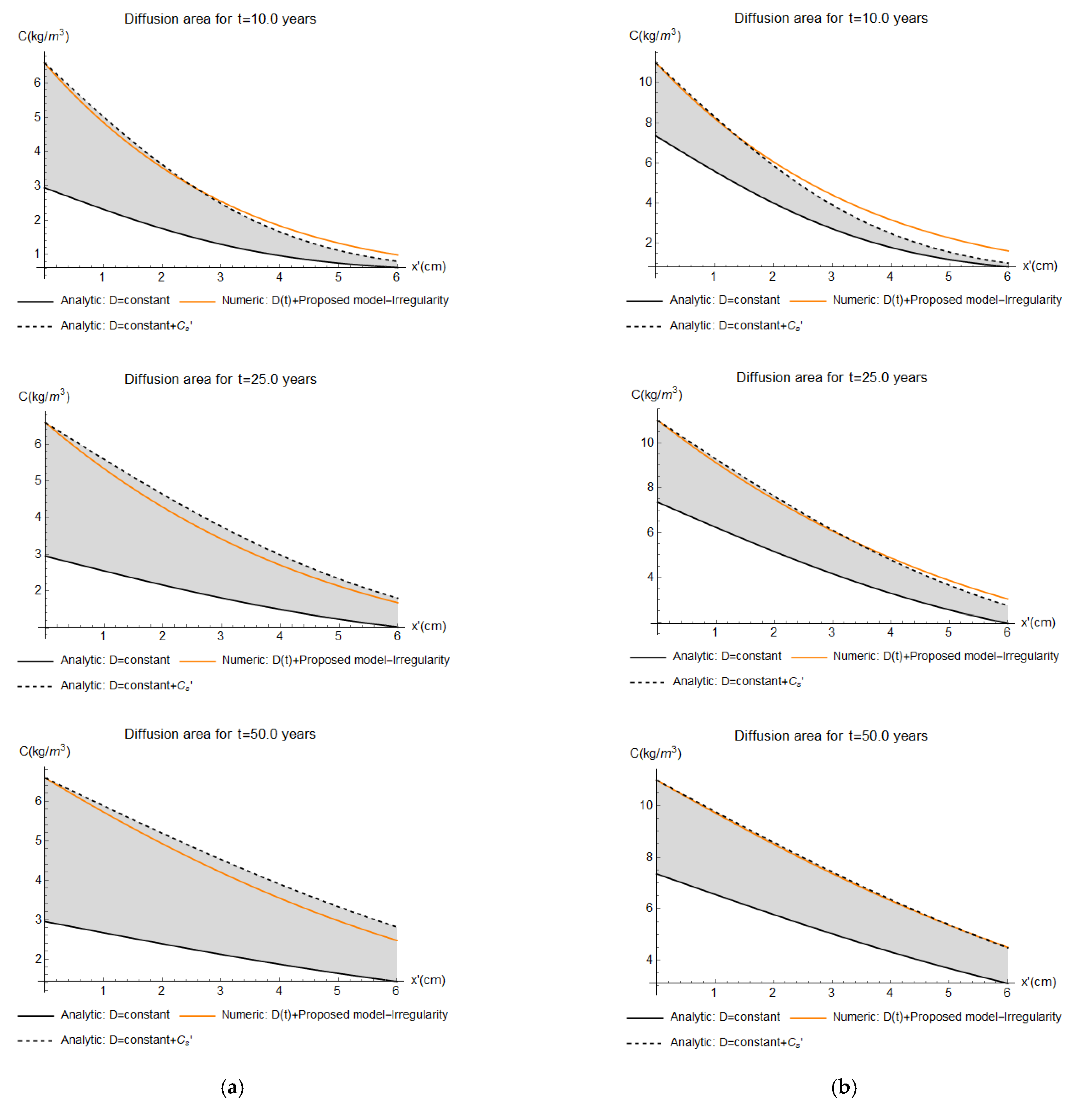 Buildings 12 00107 g009b 550