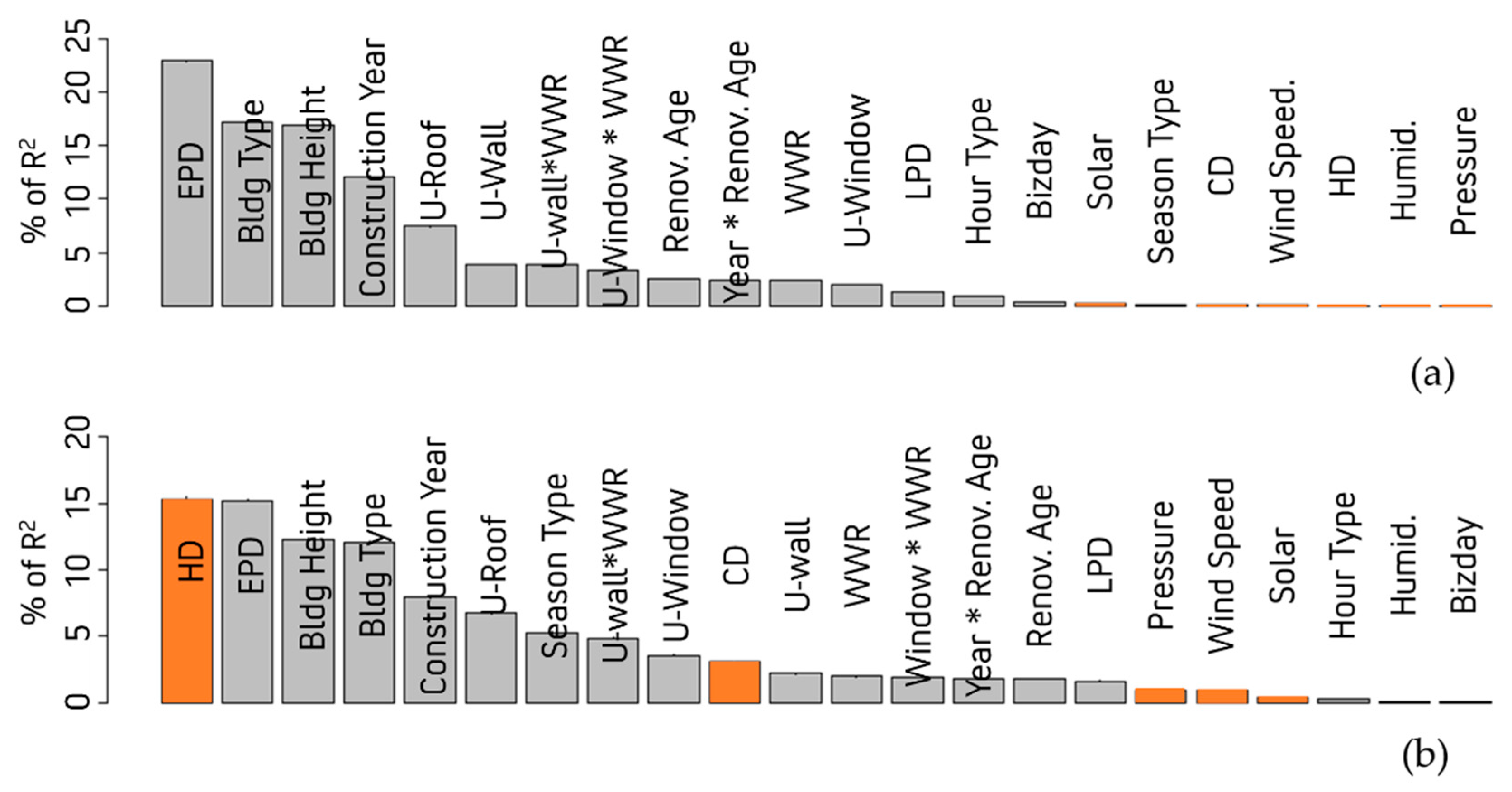 Buildings 12 00108 g004 550