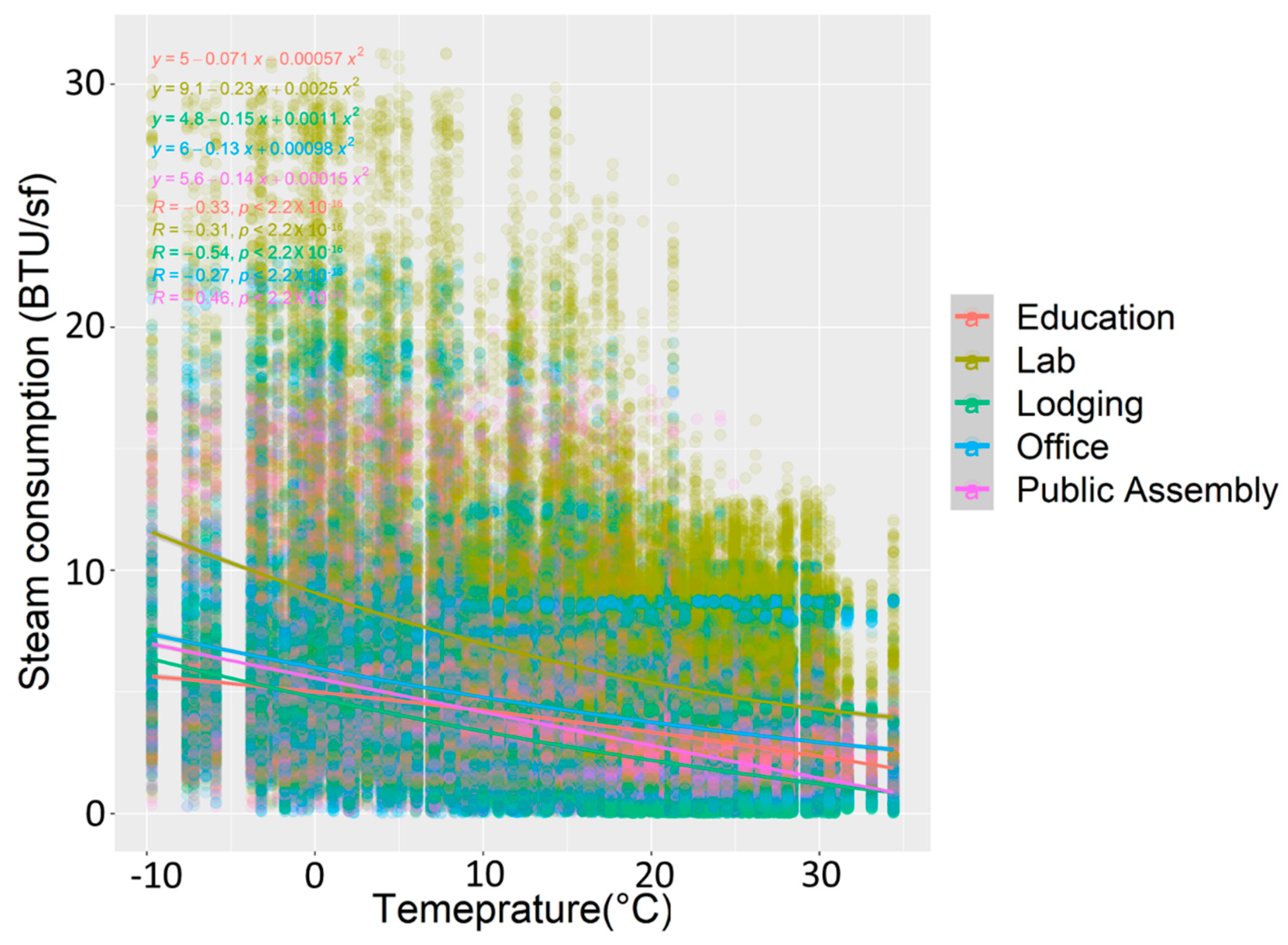 Buildings 12 00108 g005 550