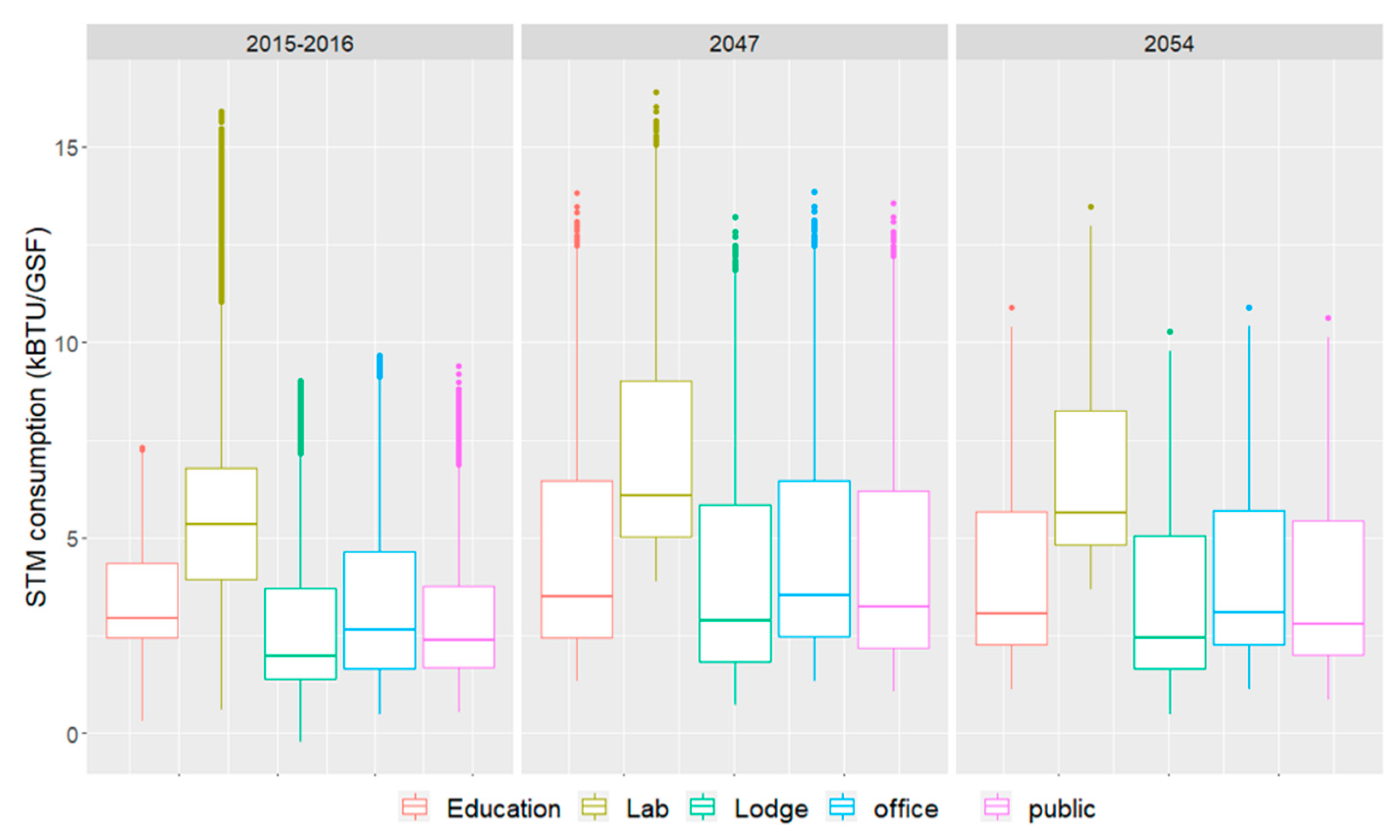 Buildings 12 00108 g006 550