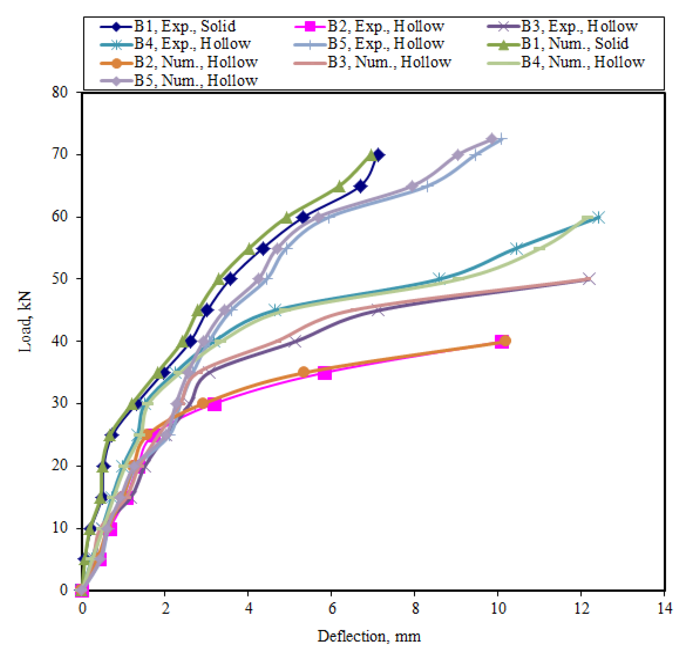 Buildings 12 00109 g017