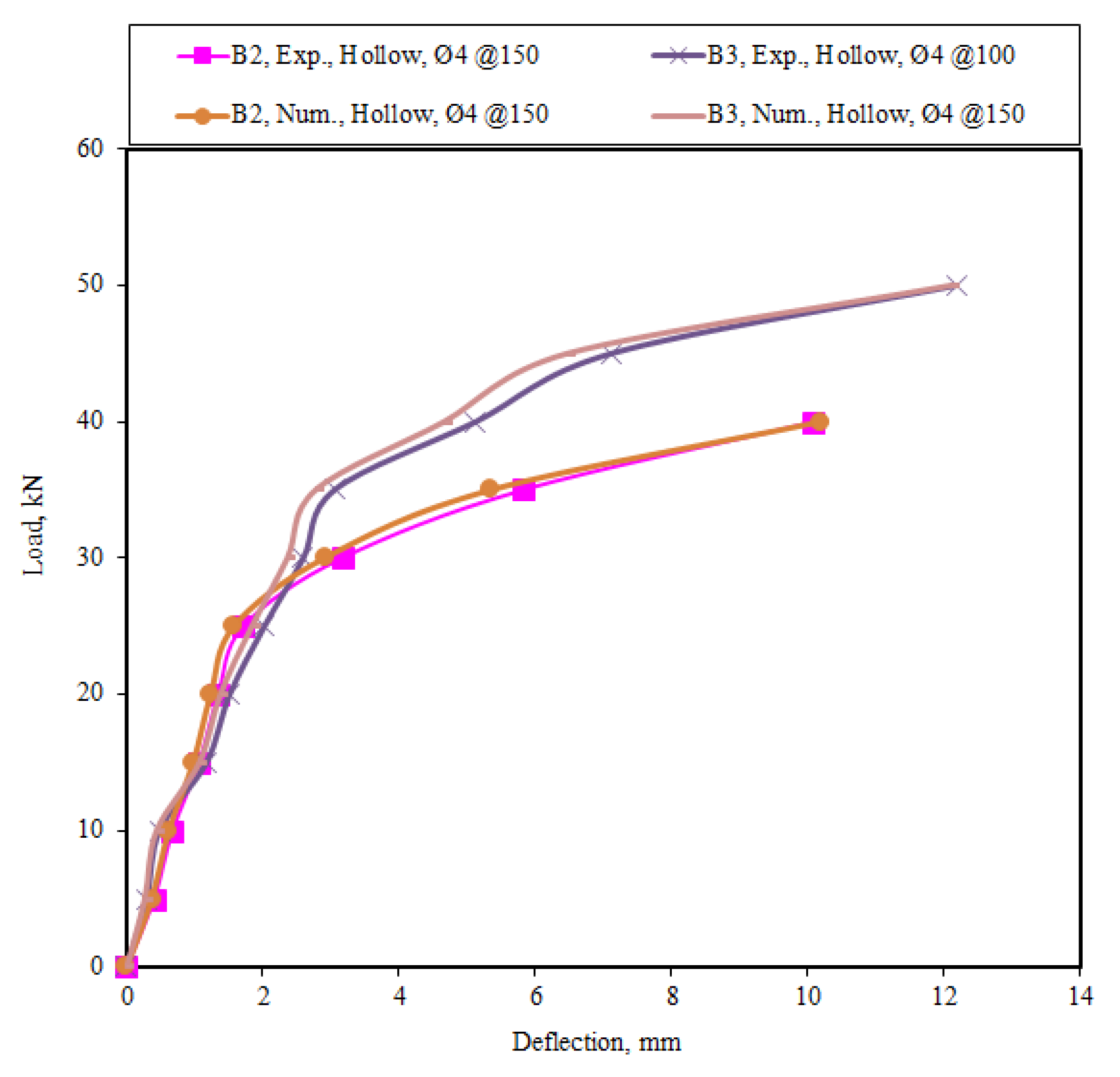 Buildings 12 00109 g018