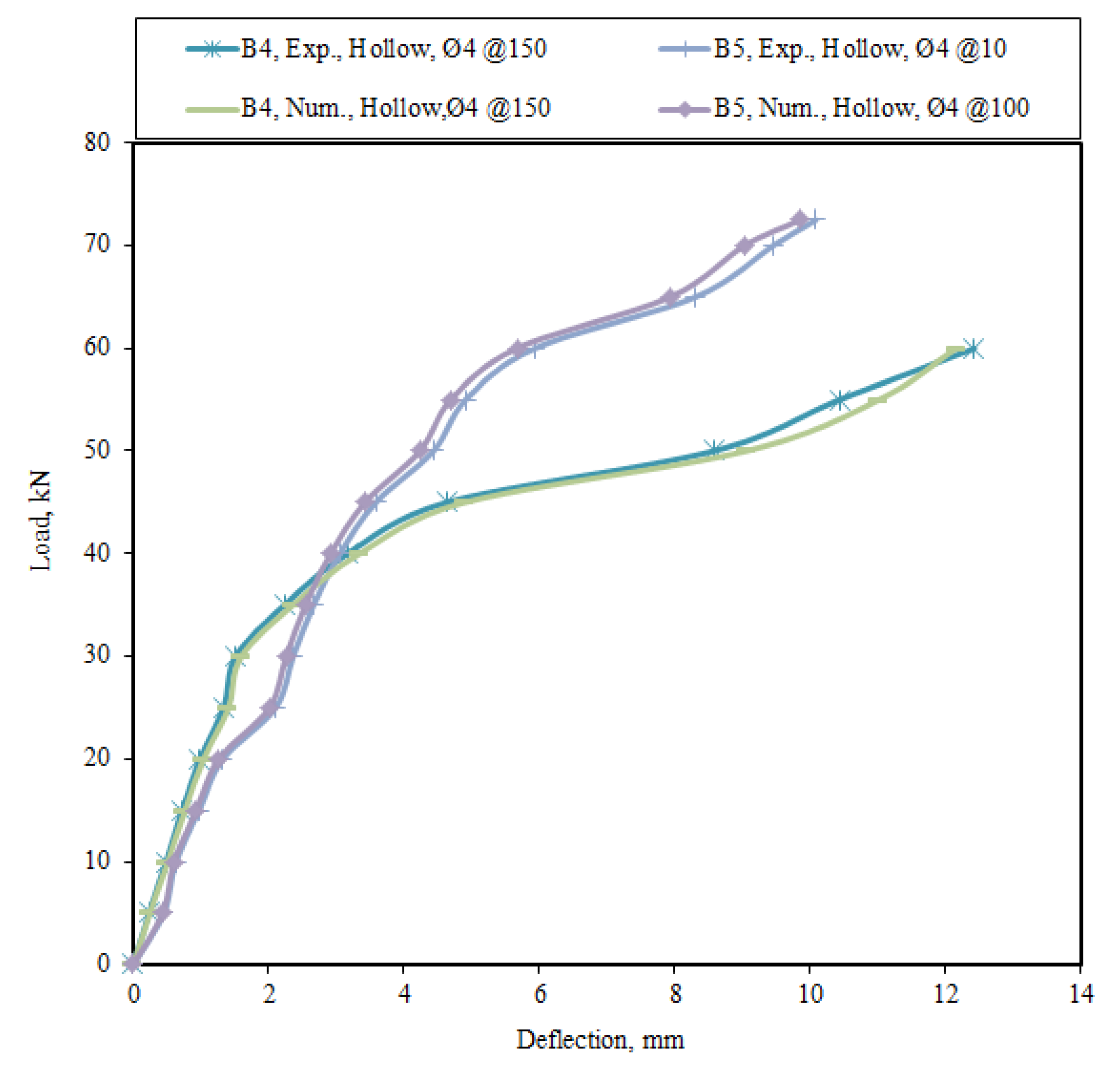 Buildings 12 00109 g019