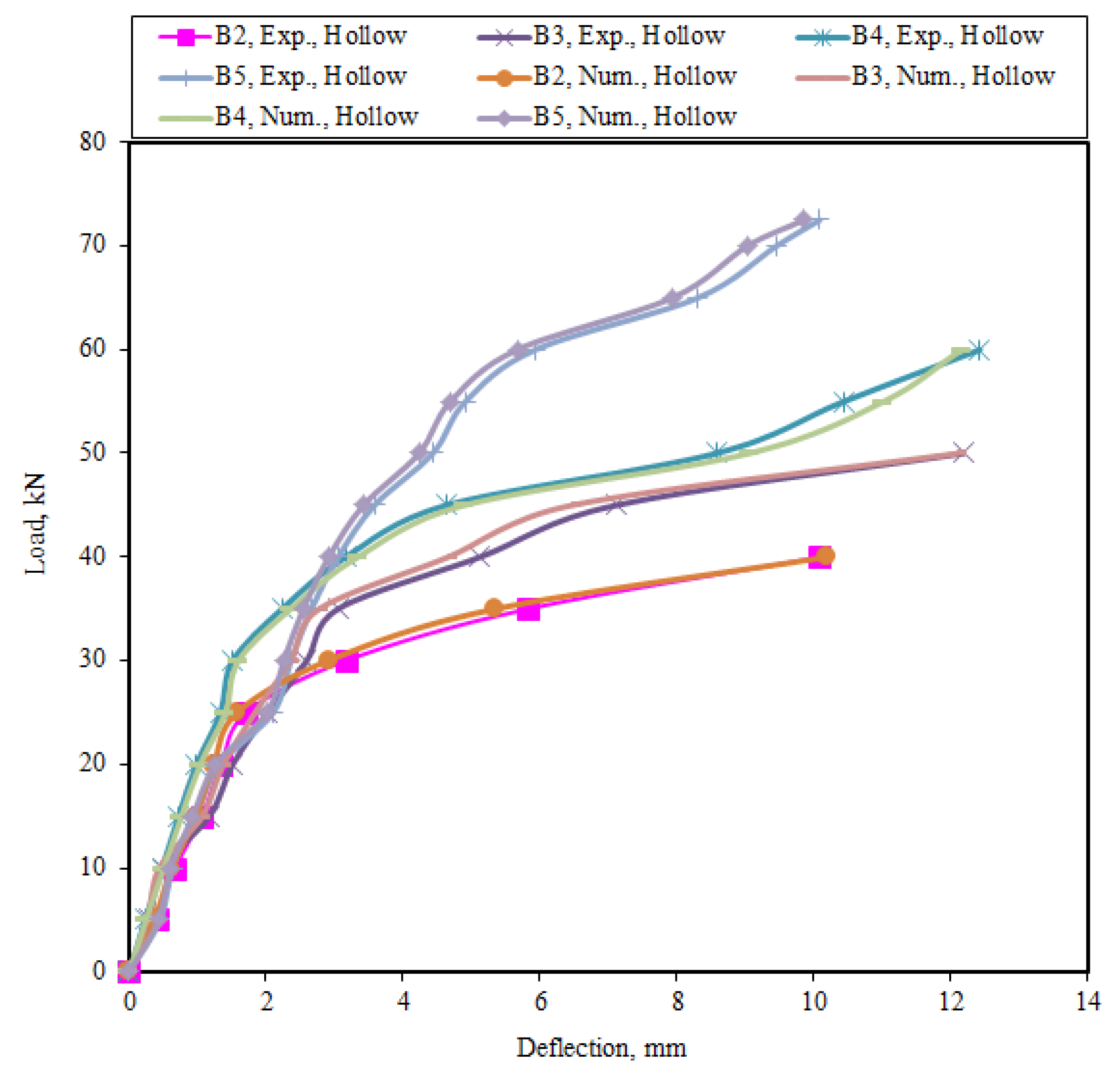 Buildings 12 00109 g020