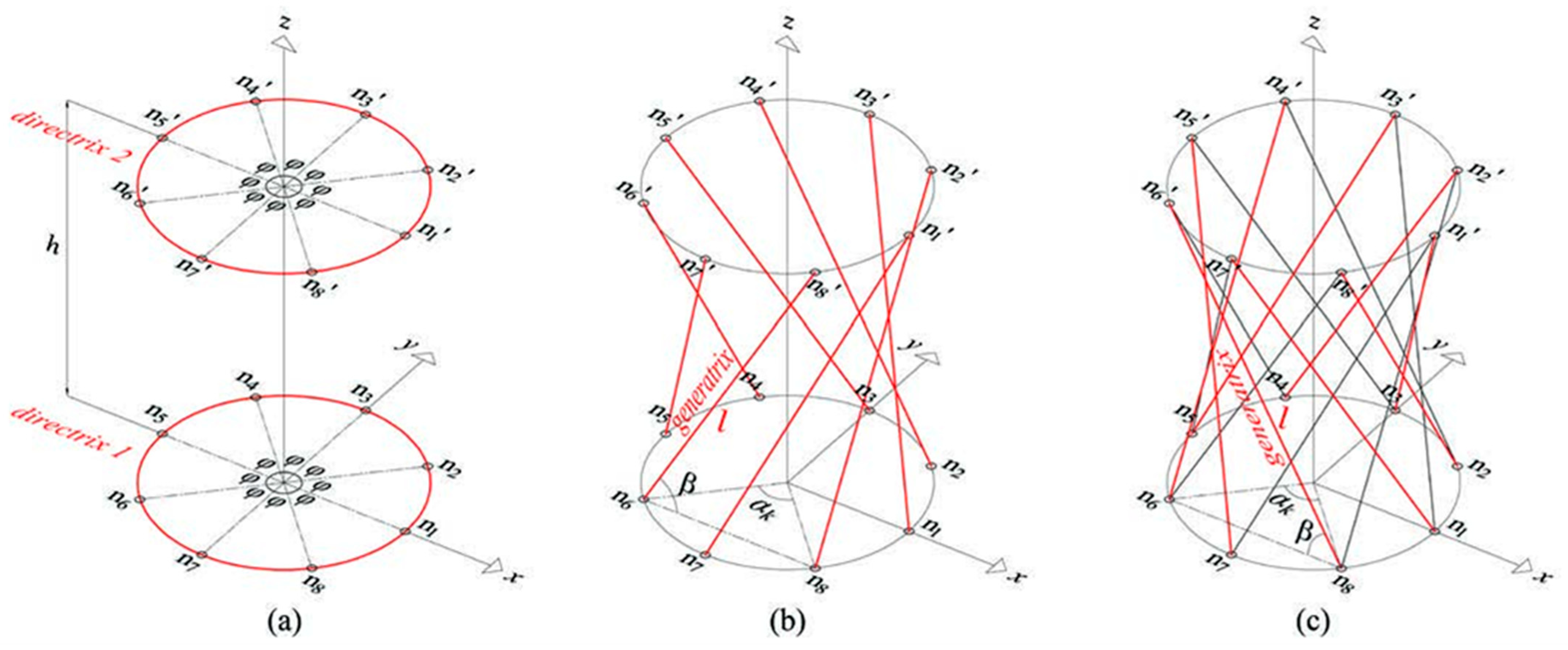 Buildings 12 00110 g002 Buildings 12 00110 g002