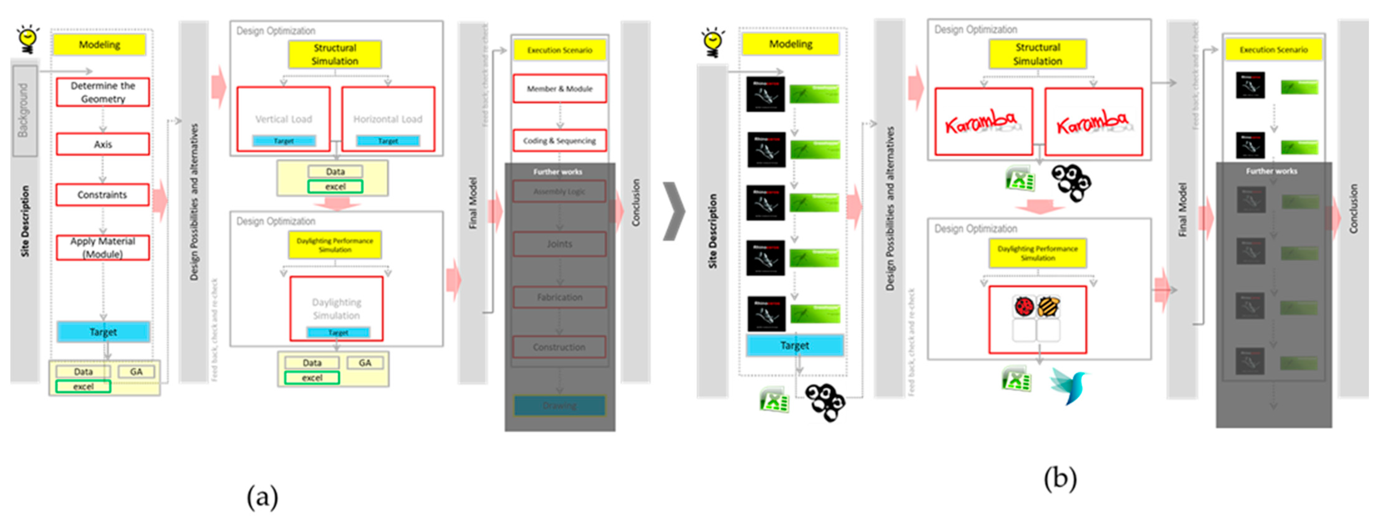Buildings 12 00110 g004 Buildings 12 00110 g004
