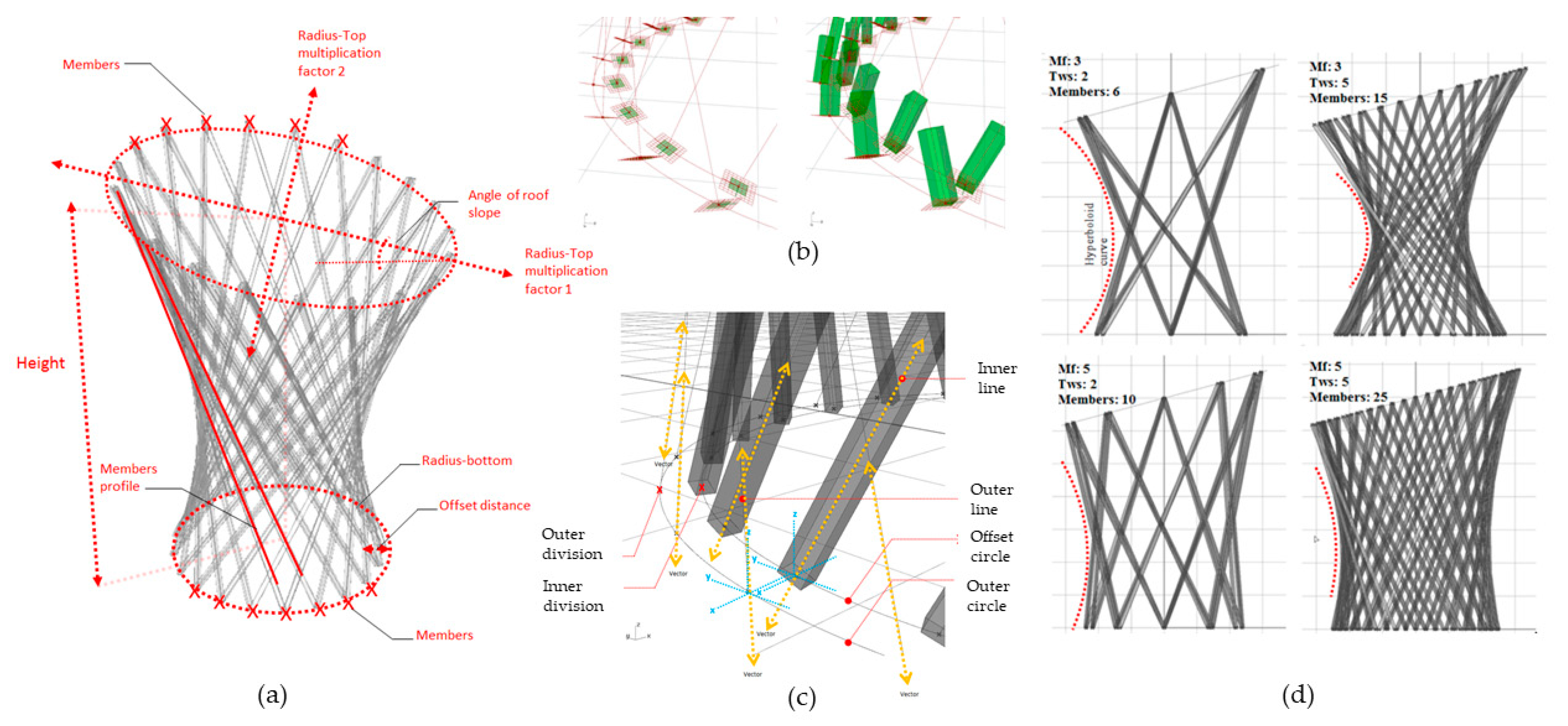 Buildings 12 00110 g007 Buildings 12 00110 g007